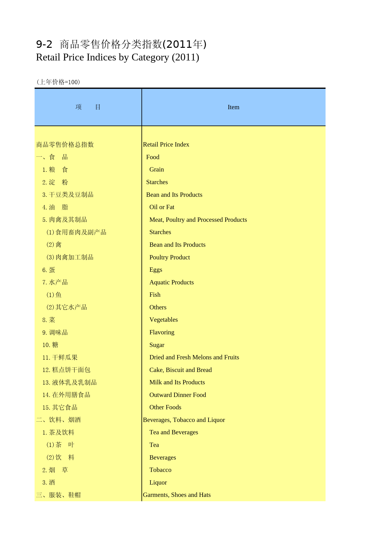 陕西统计年鉴2012_ 0902_第1页