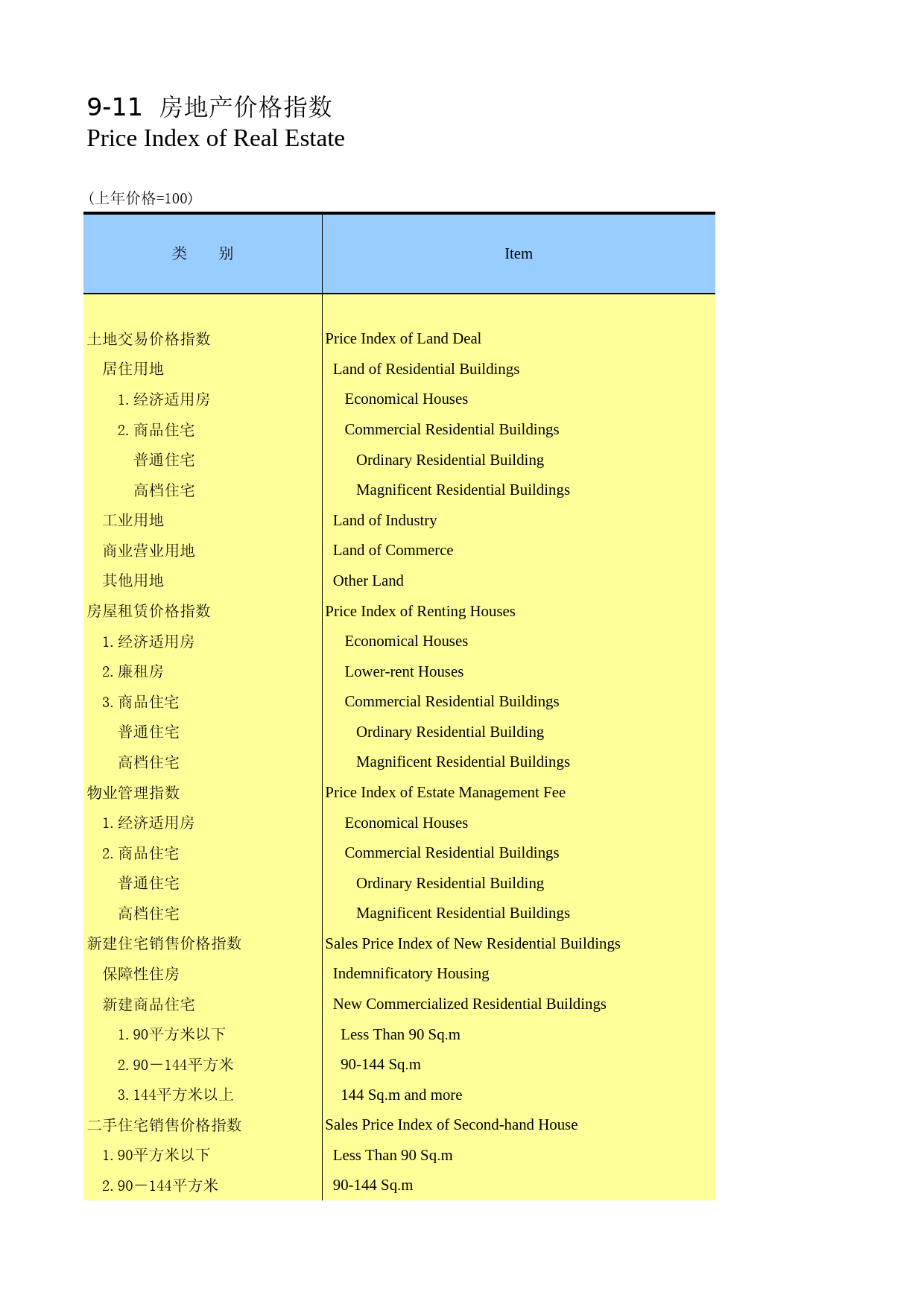 陕西统计年鉴2012_ 0911_第1页
