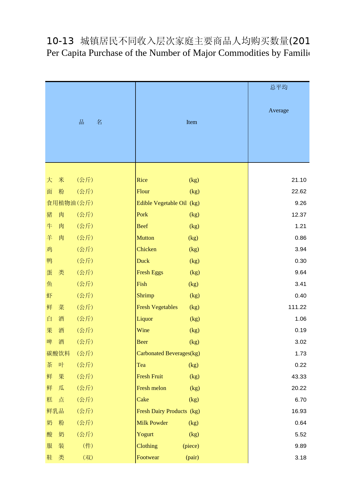 陕西统计年鉴2012_ 1013_第1页