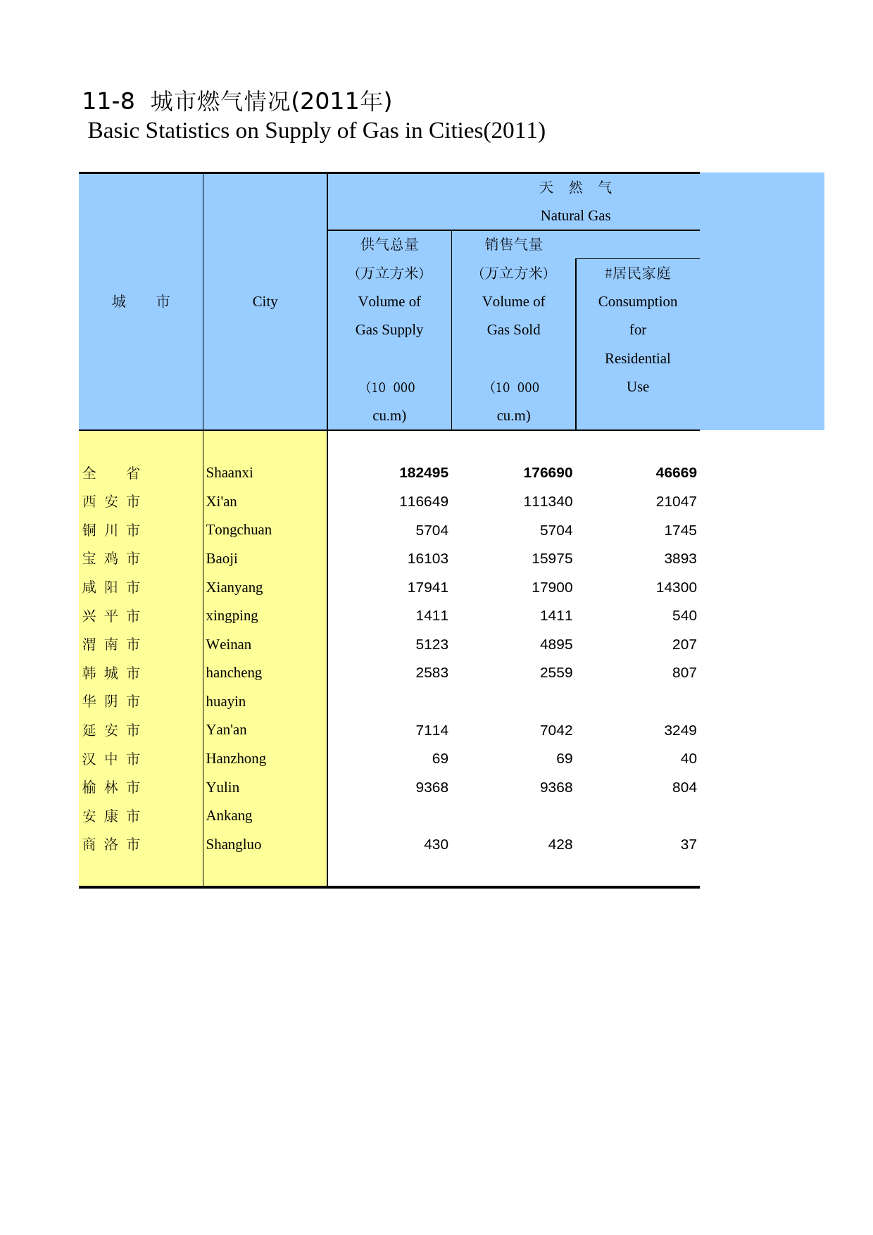 陕西统计年鉴2012_ 1108