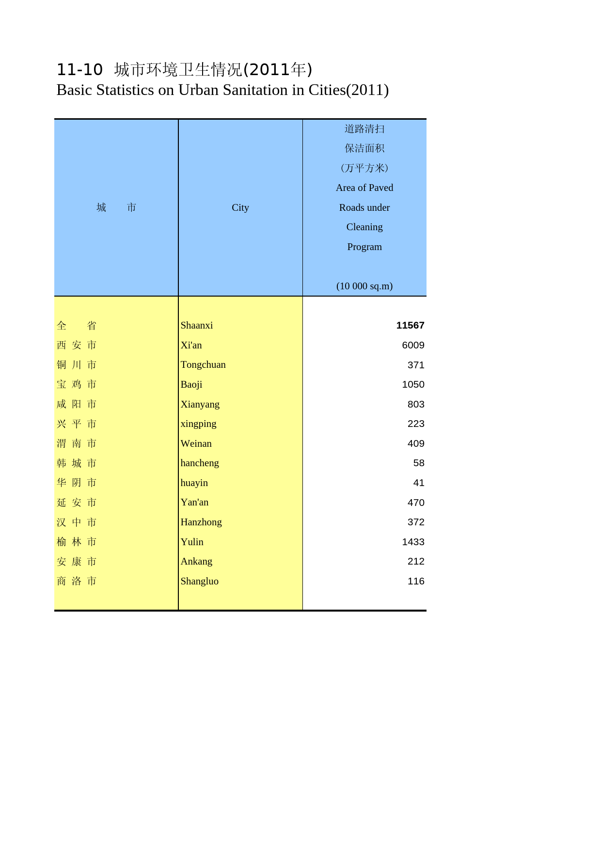 陕西统计年鉴2012_ 1110