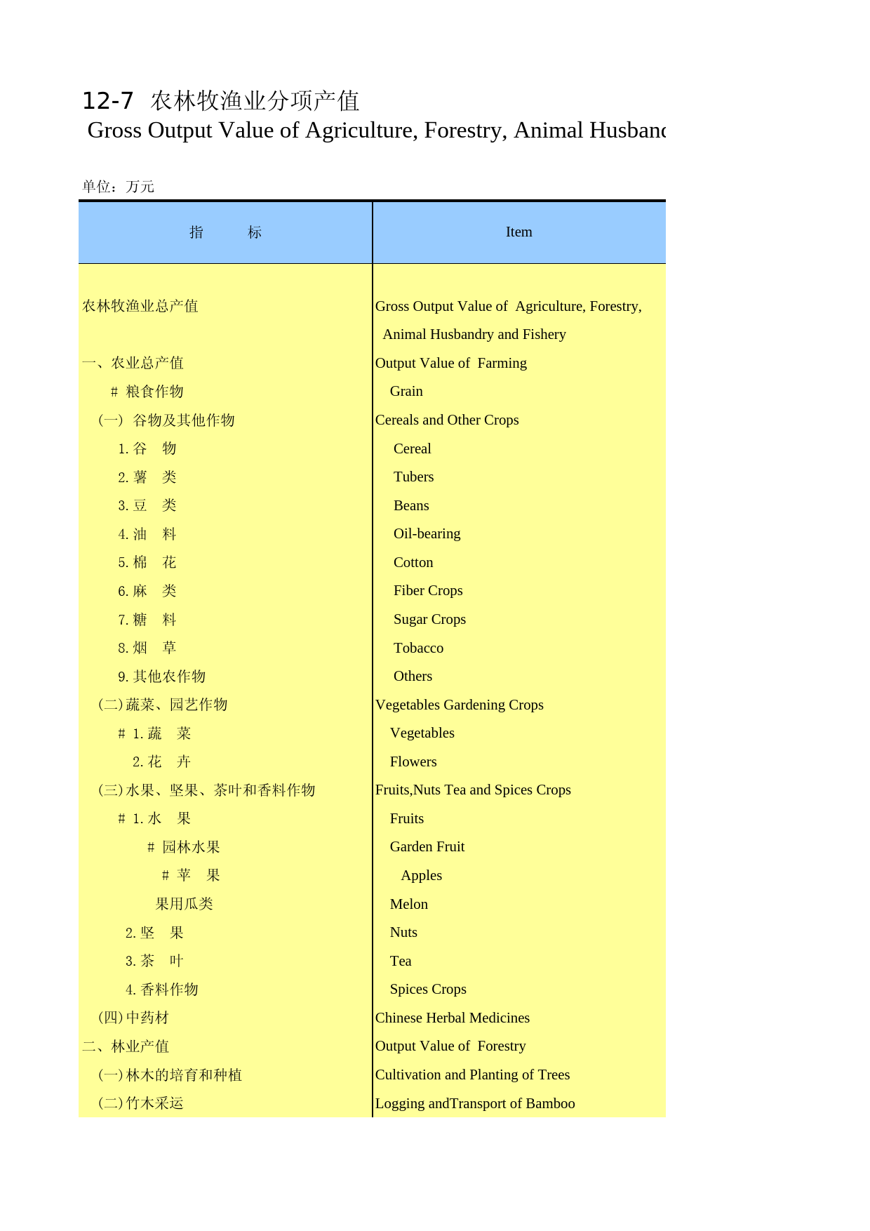 陕西统计年鉴2012_ 1207