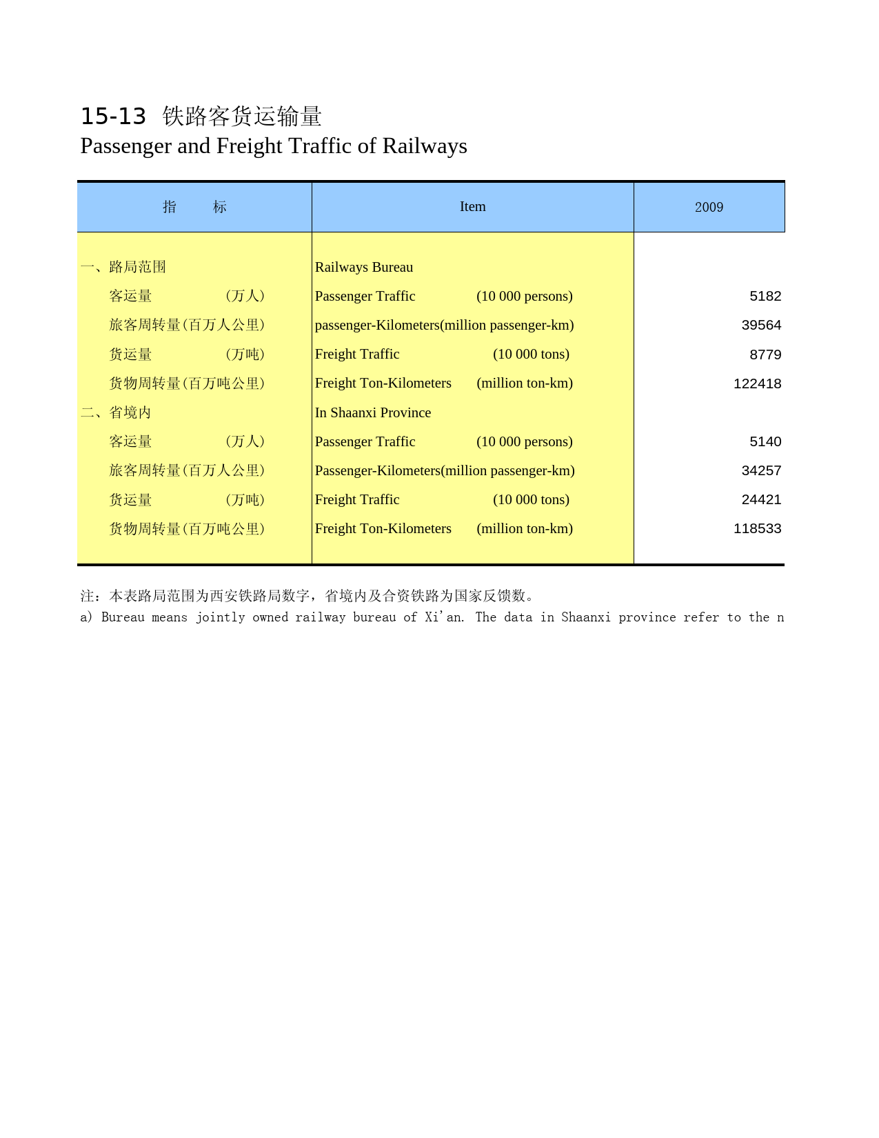 陕西统计年鉴2012_ 1513