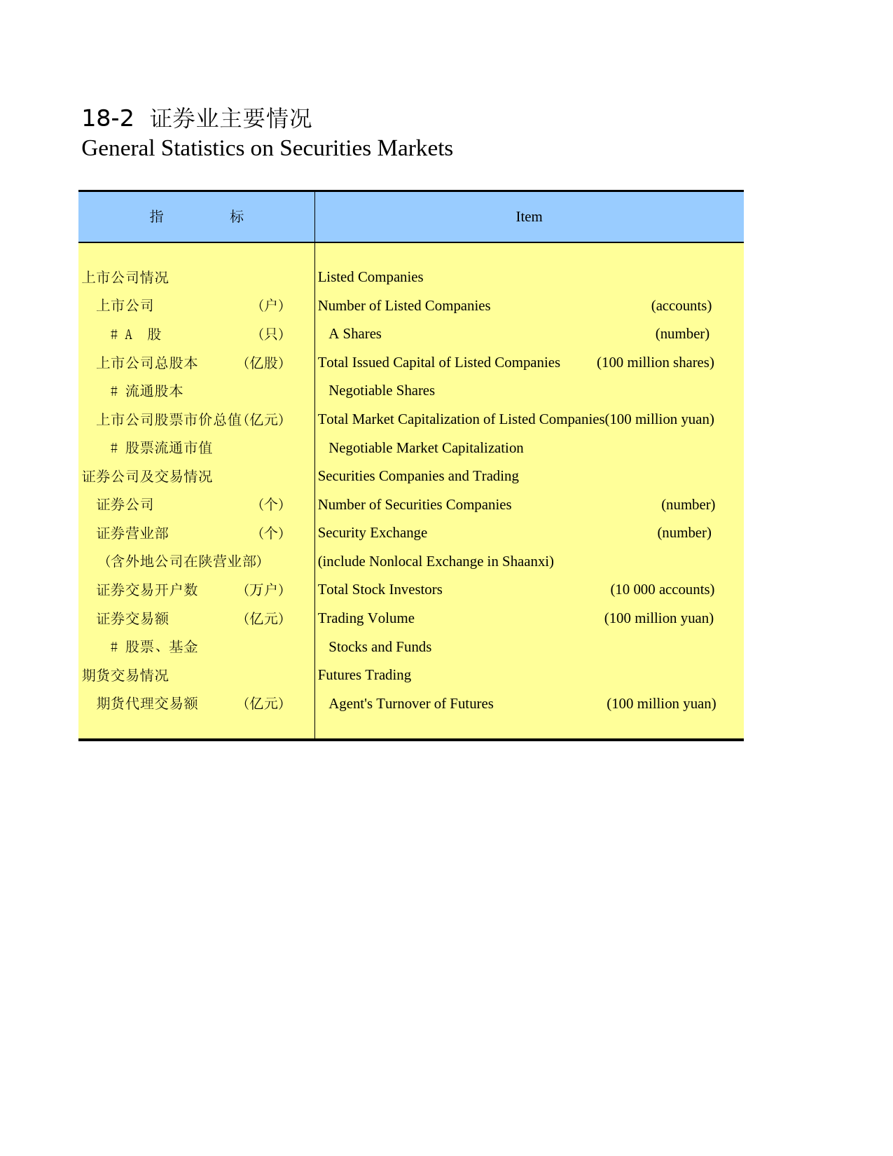 陕西统计年鉴2012_ 1802