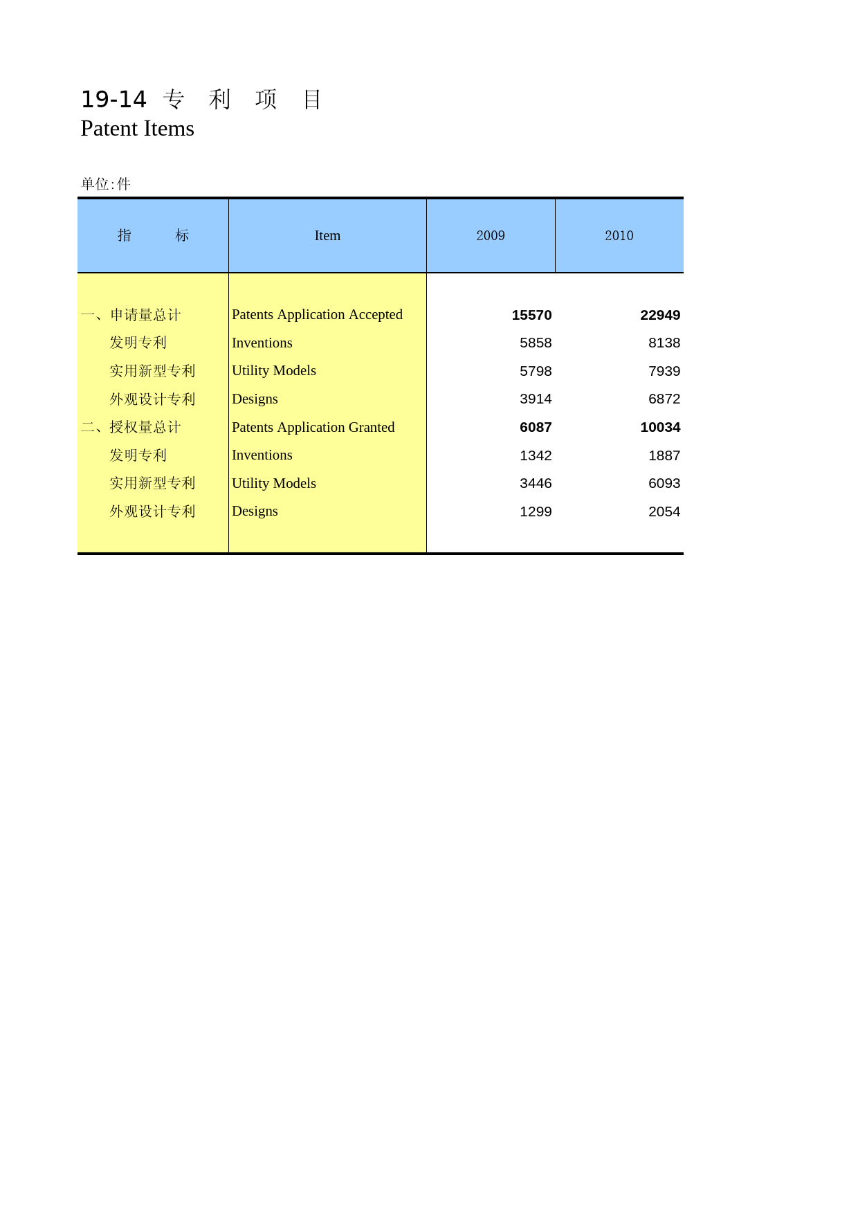 陕西统计年鉴2012_ 1914