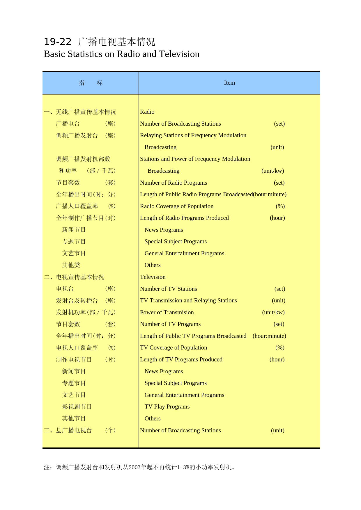 陕西统计年鉴2012_ 1922