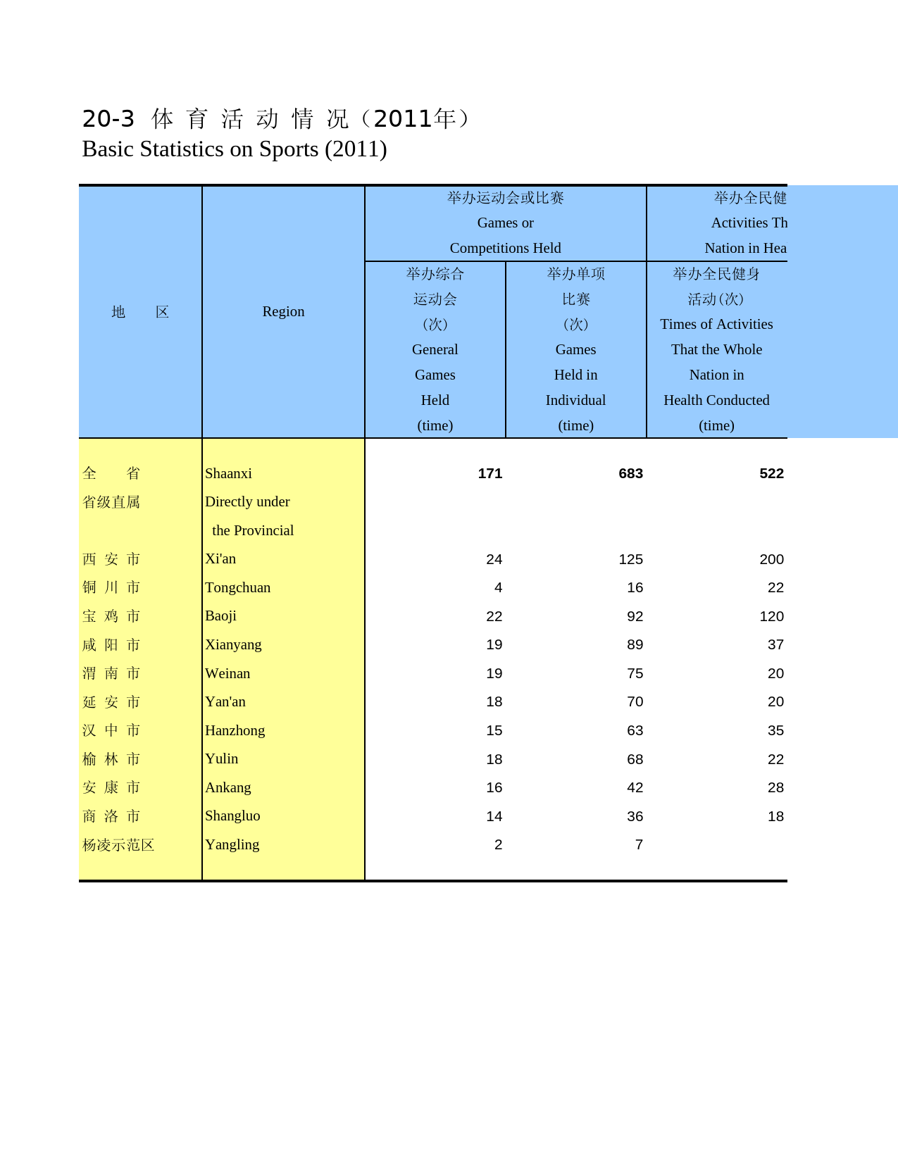 陕西统计年鉴2012_ 2003