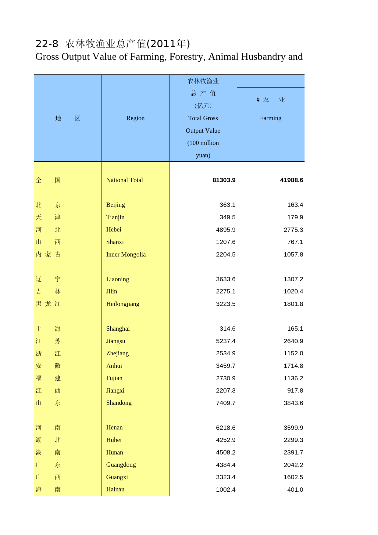 陕西统计年鉴2012_ 2208_第1页