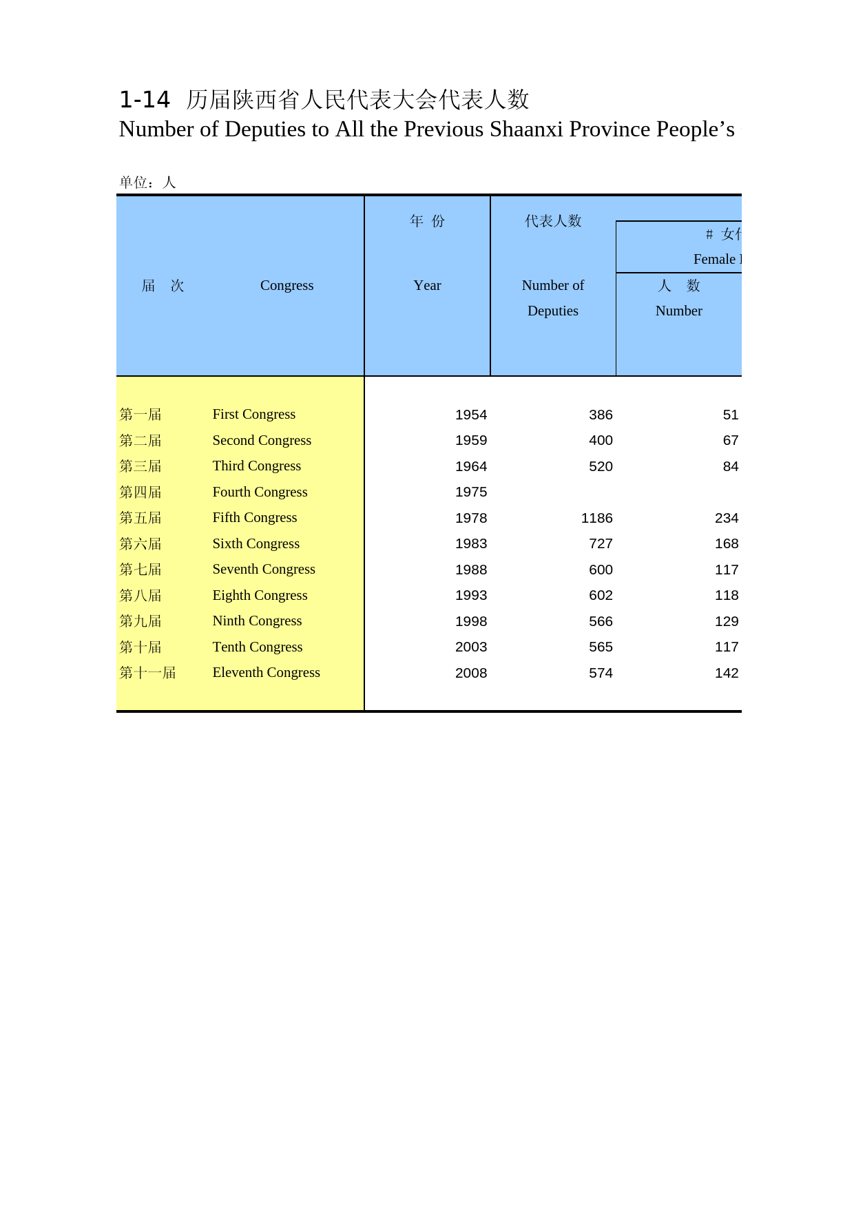 陕西统计年鉴2011_ 0114_第1页