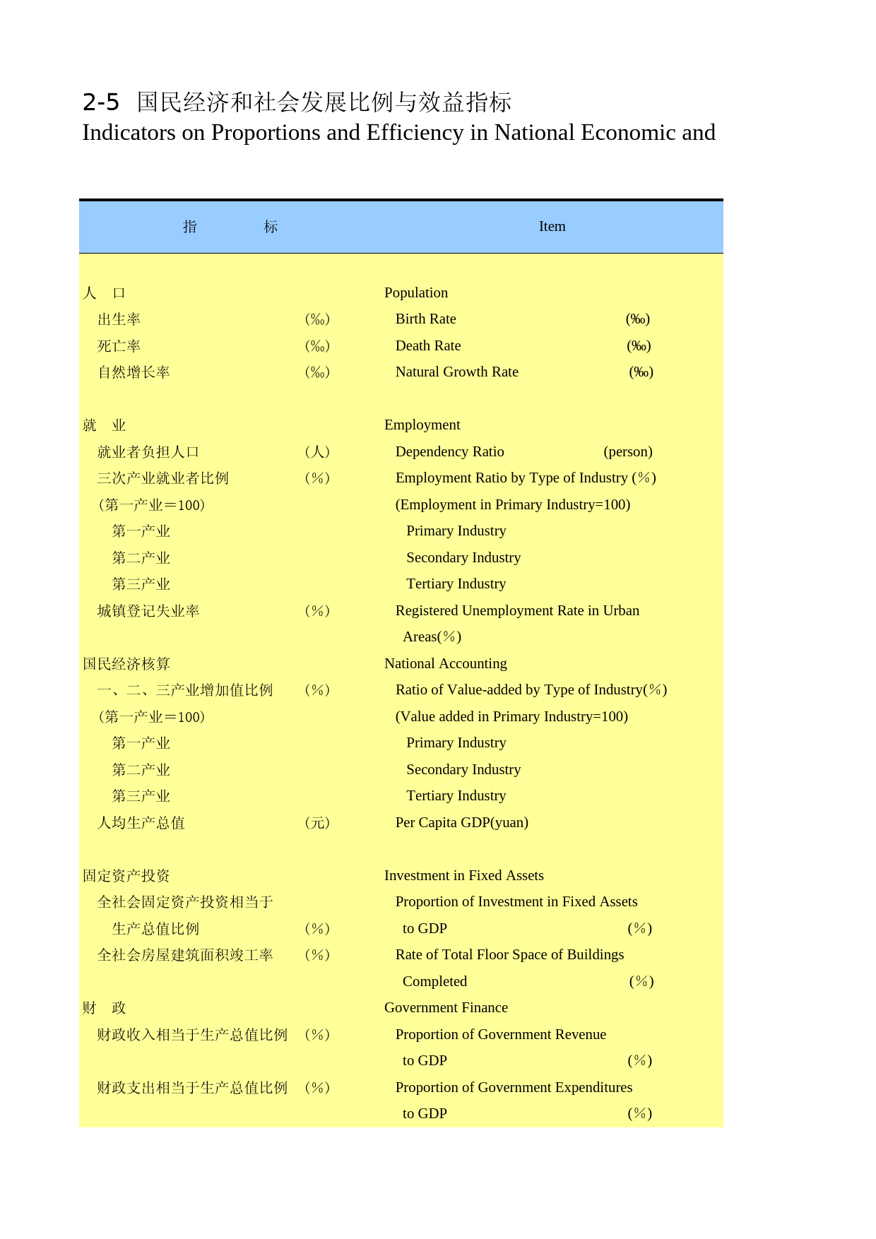 陕西统计年鉴2011_ 0205_第1页