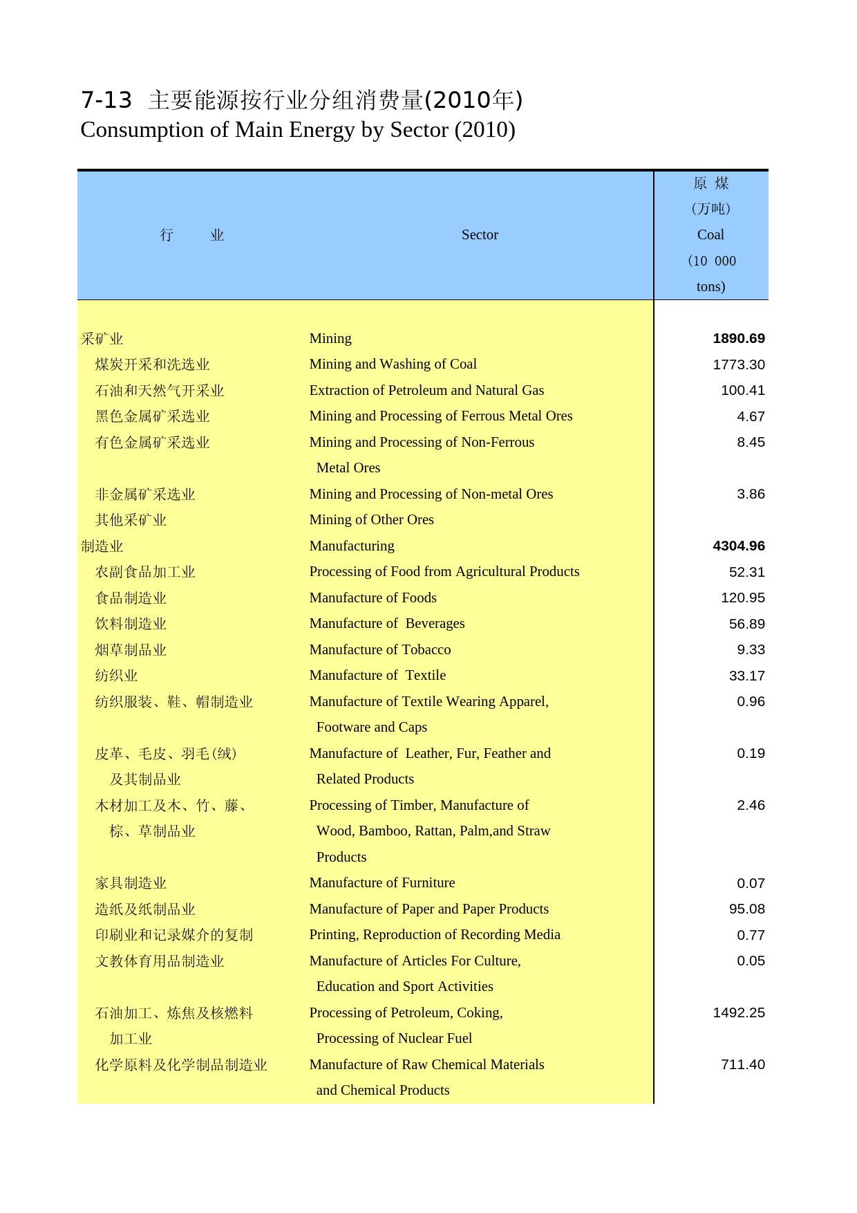 陕西统计年鉴2011_ 0713_第1页