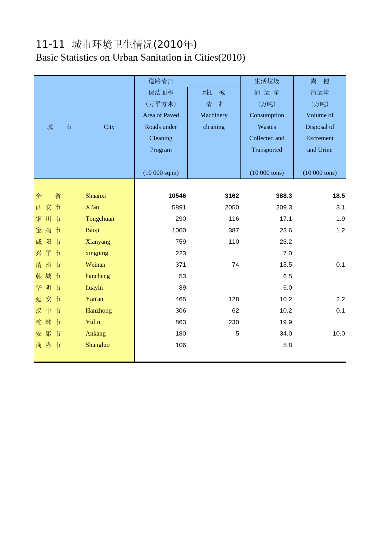 陕西统计年鉴2011_ 1111