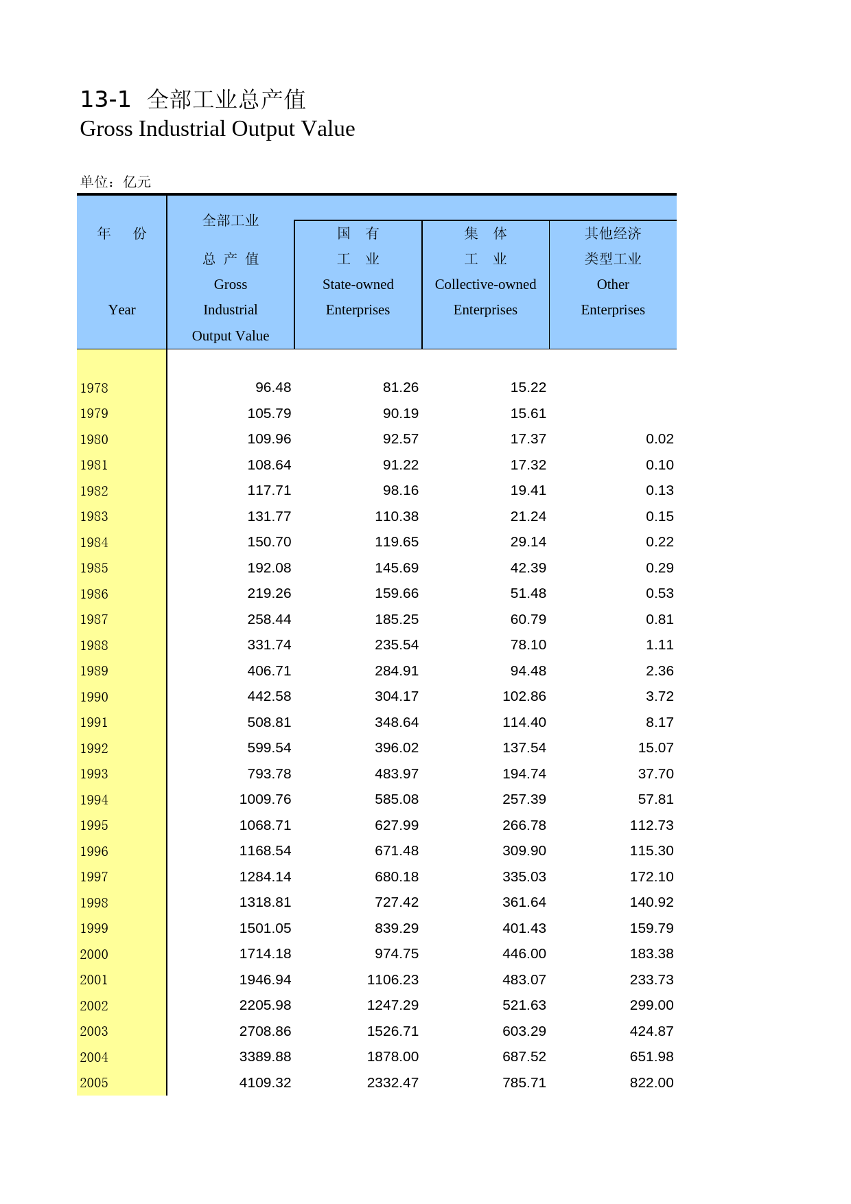 陕西统计年鉴2011_ 1301