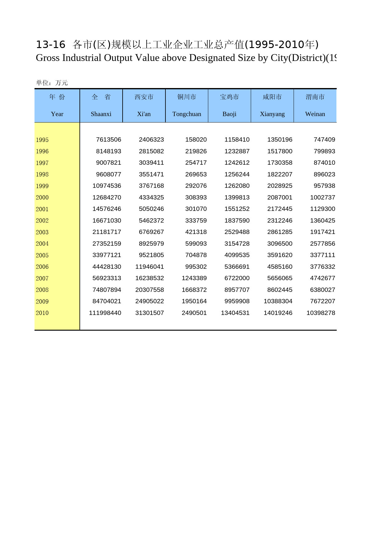 陕西统计年鉴2011_ 1316_第1页