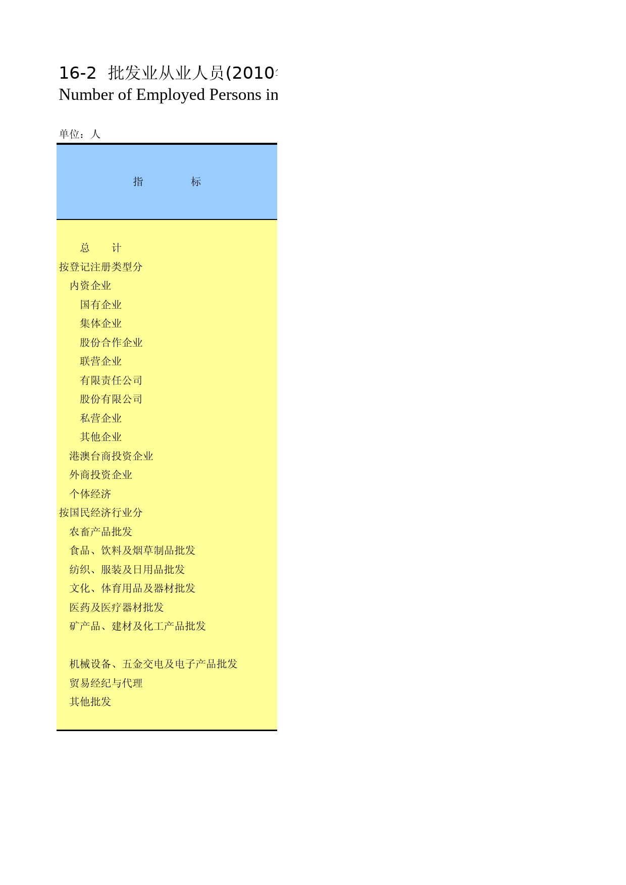 陕西统计年鉴2011_ 1602_第1页