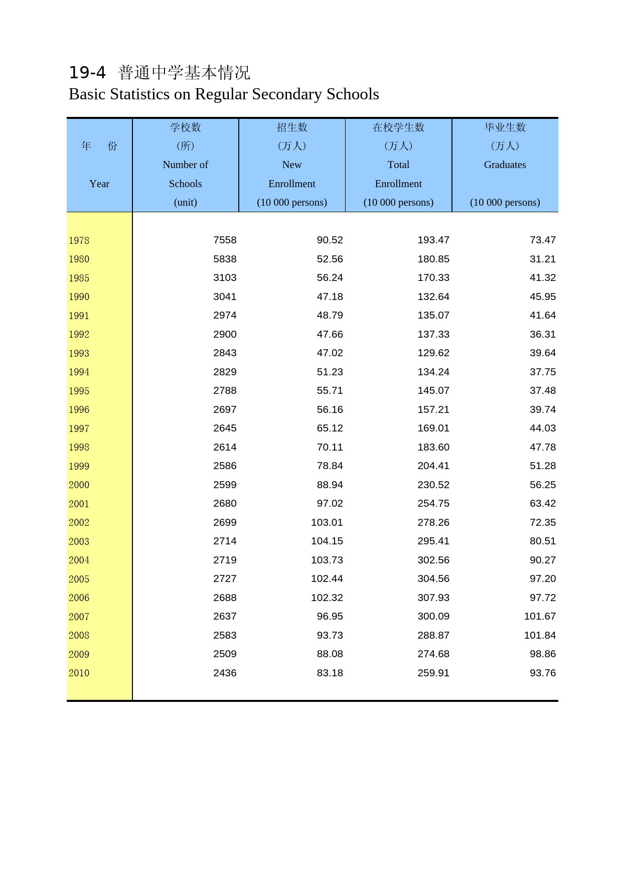 陕西统计年鉴2011_ 1904