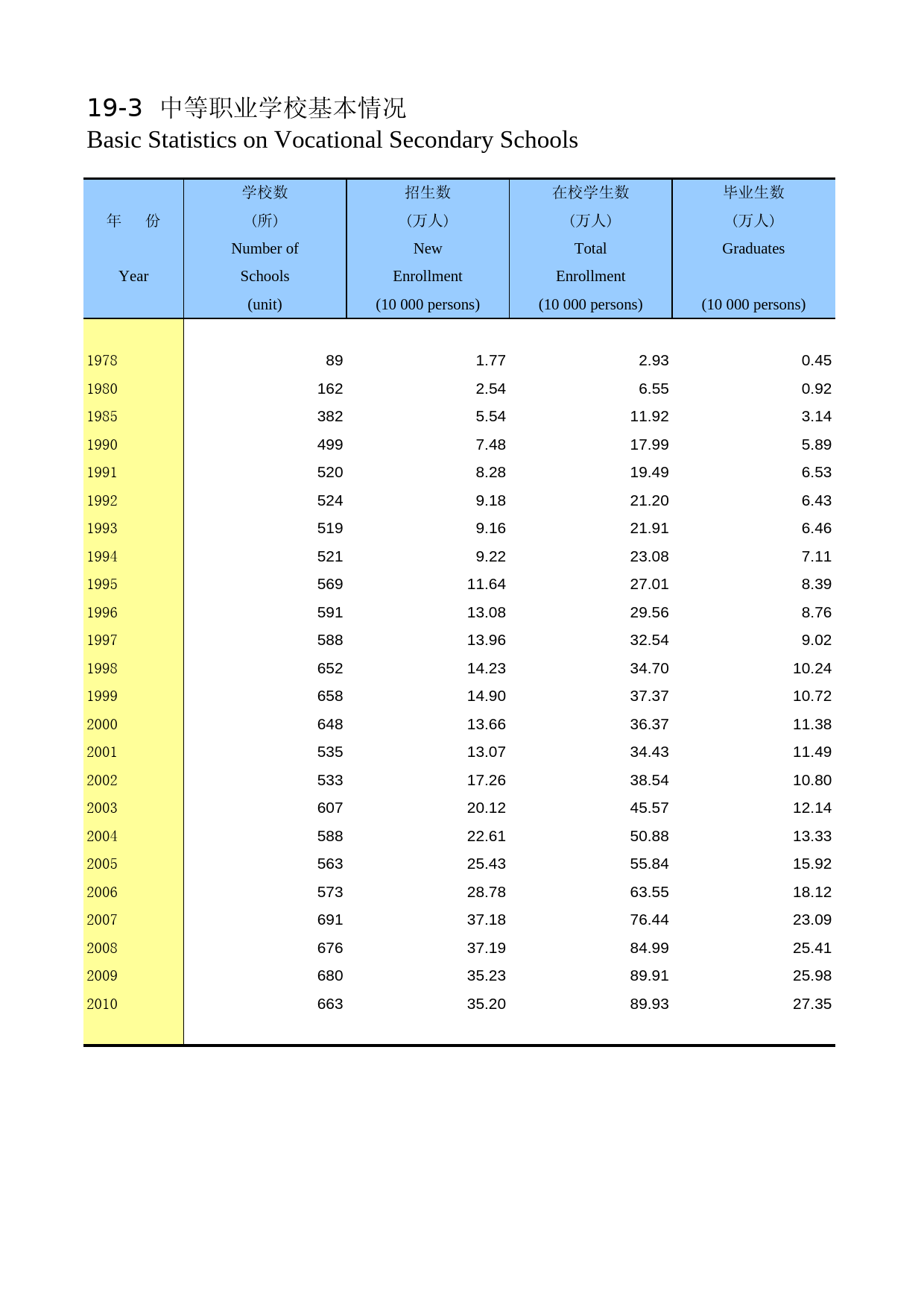 陕西统计年鉴2011_ 1903