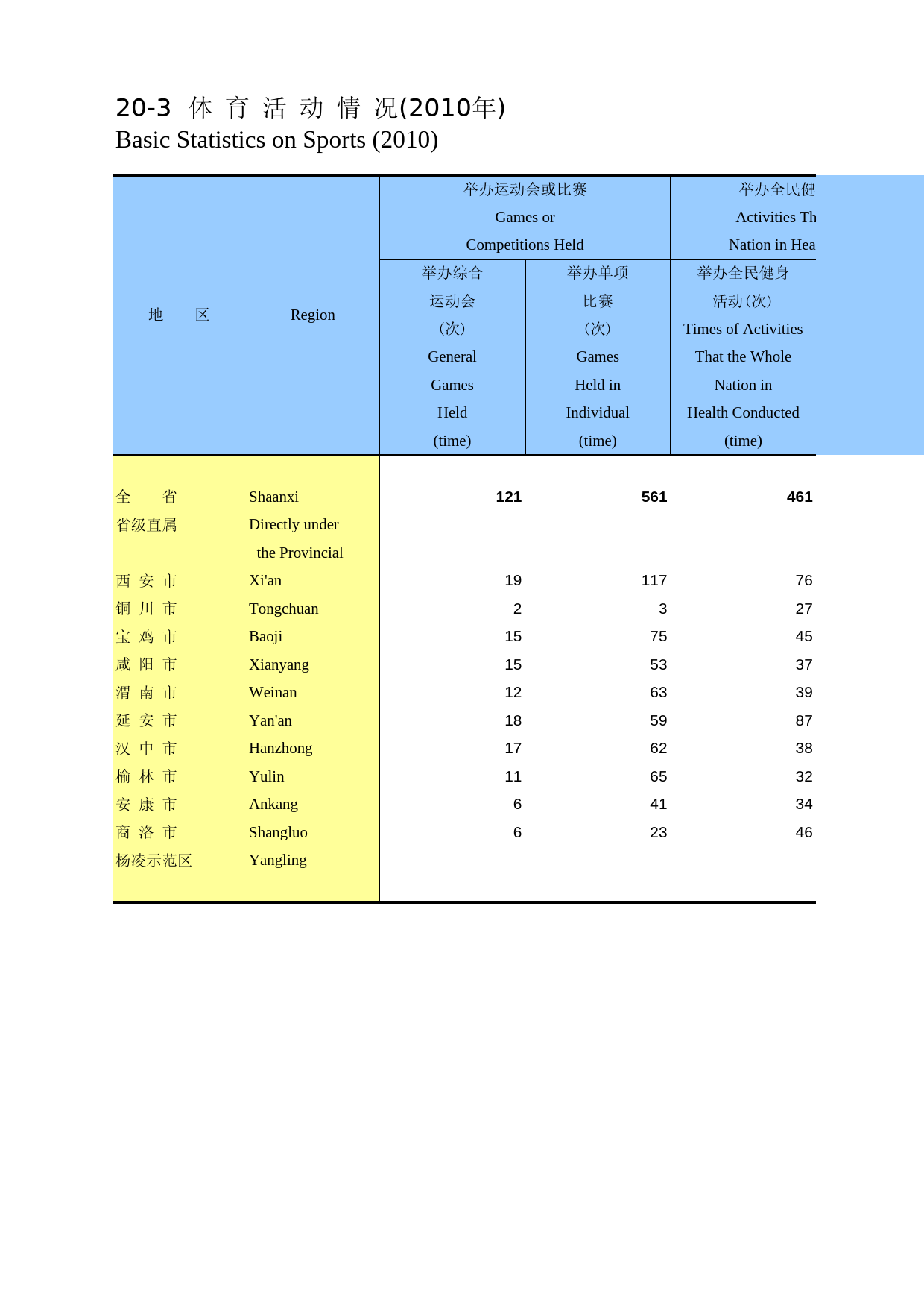 陕西统计年鉴2011_ 2003