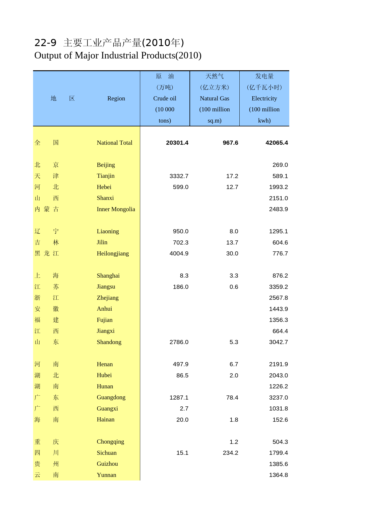 陕西统计年鉴2011_ 2209