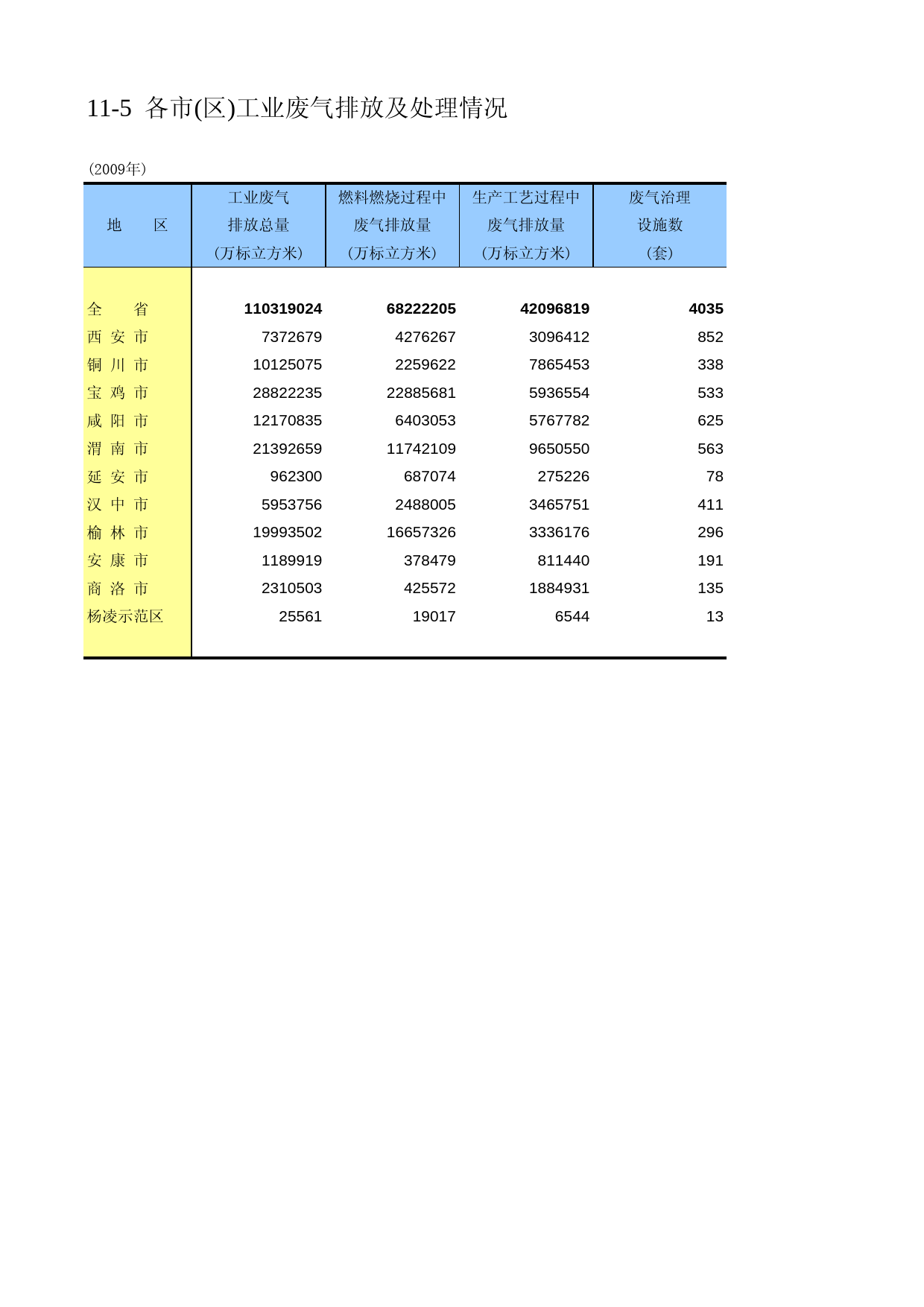 陕西统计年鉴2010_ 1105