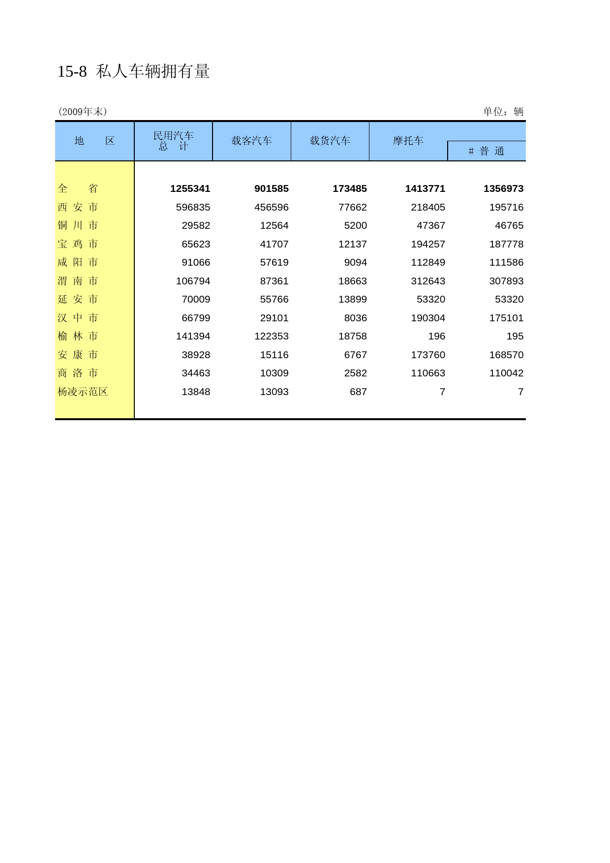 陕西统计年鉴2010_ 1508
