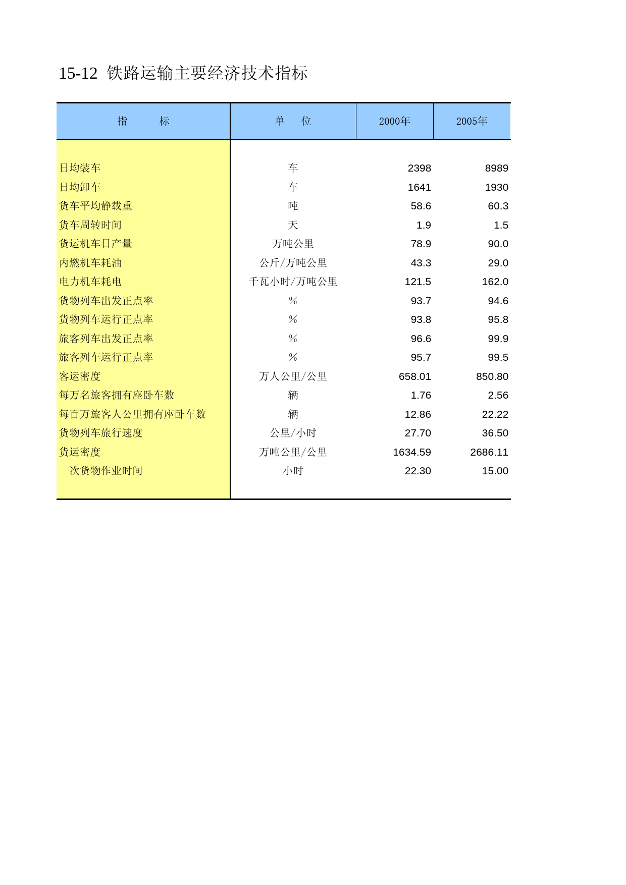 陕西统计年鉴2010_ 1512