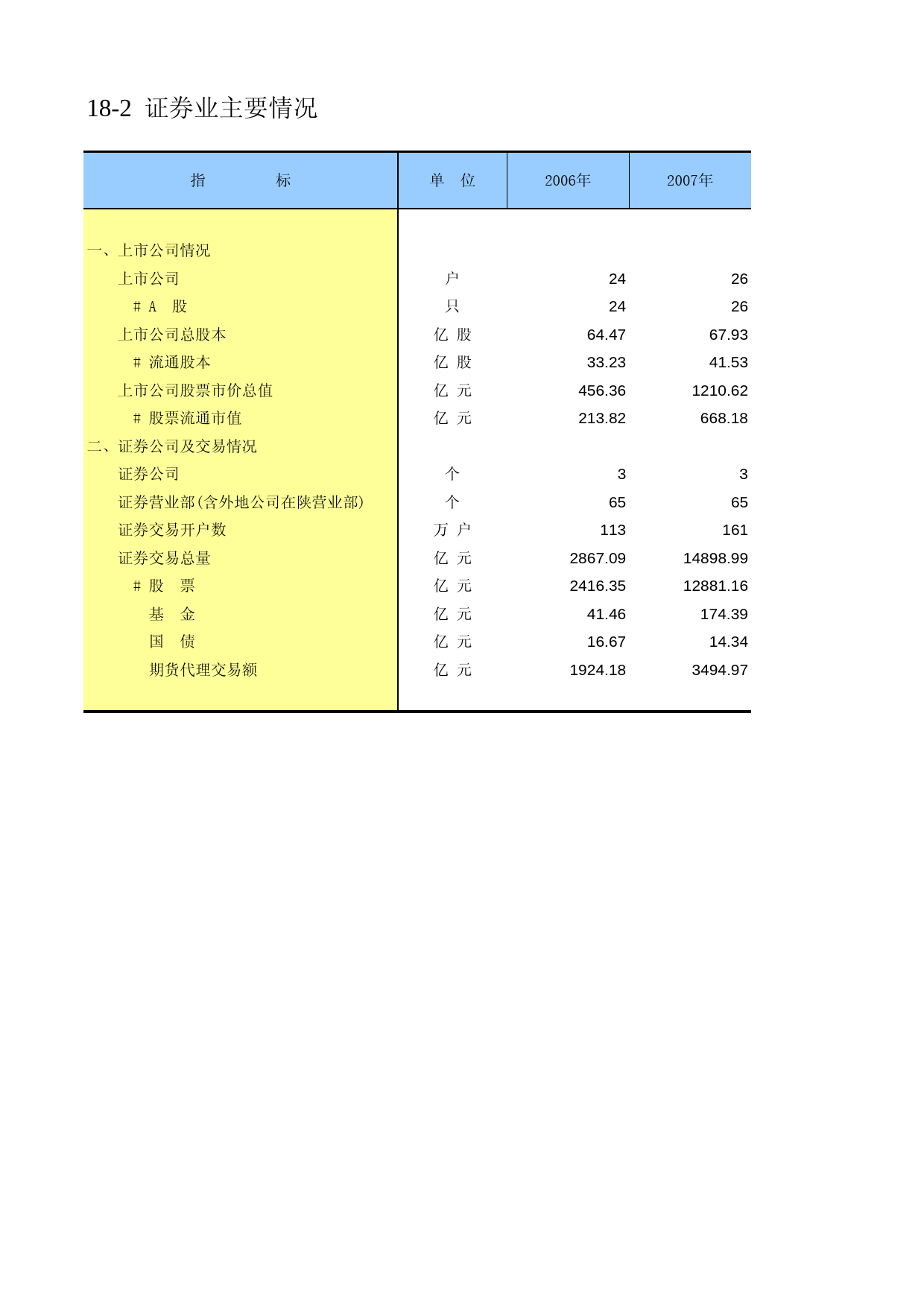 陕西统计年鉴2010_ 1802