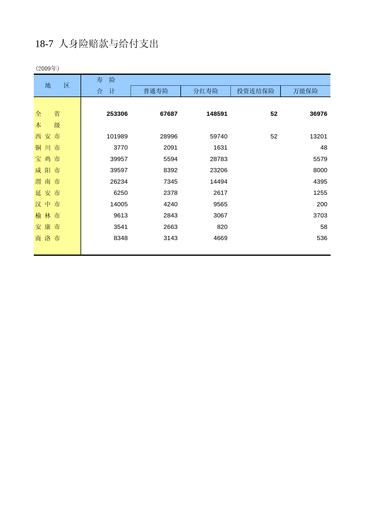 陕西统计年鉴2010_ 1807