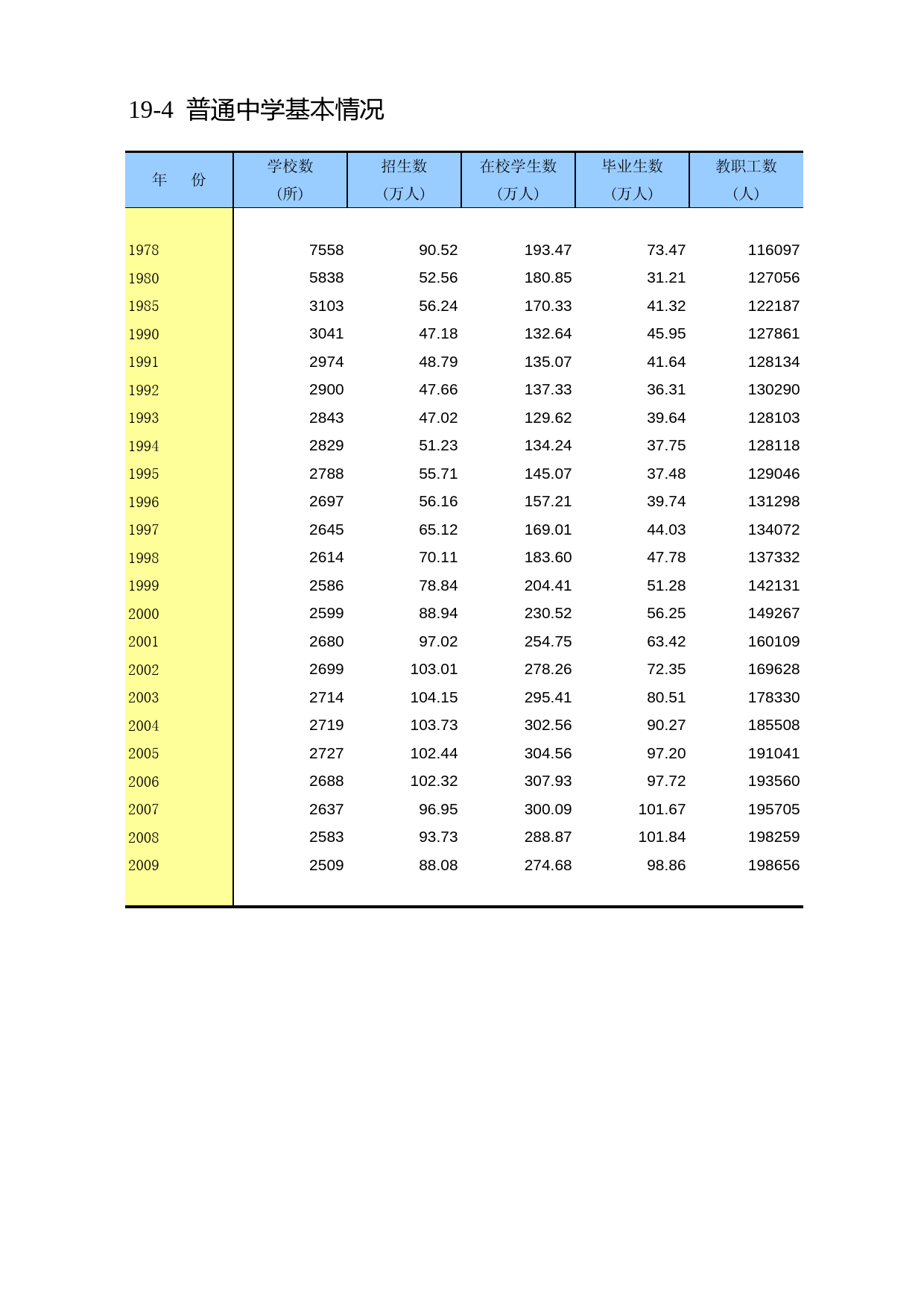 陕西统计年鉴2010_ 1904