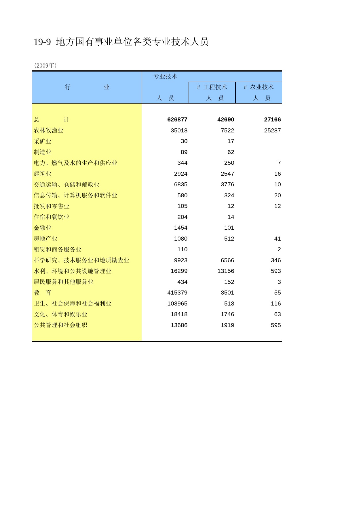 陕西统计年鉴2010_ 1909
