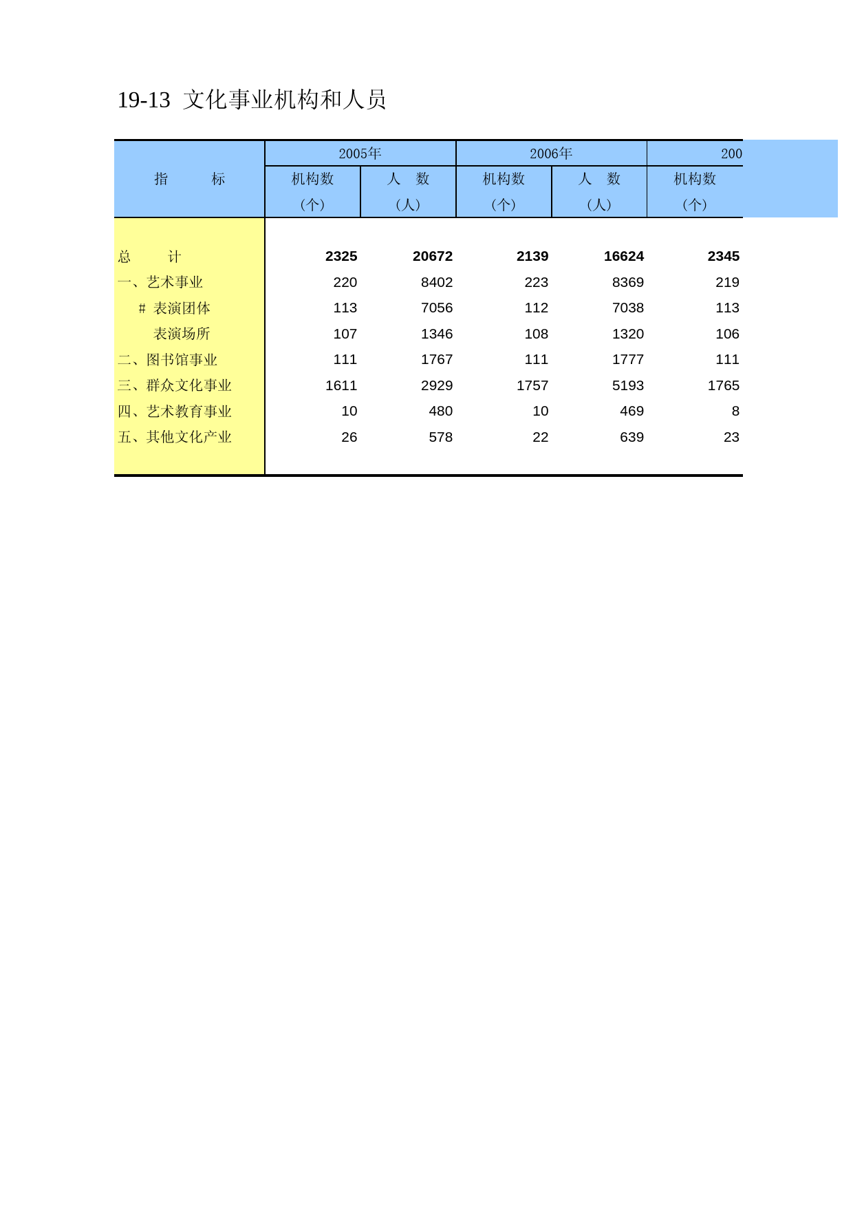 陕西统计年鉴2010_ 1913