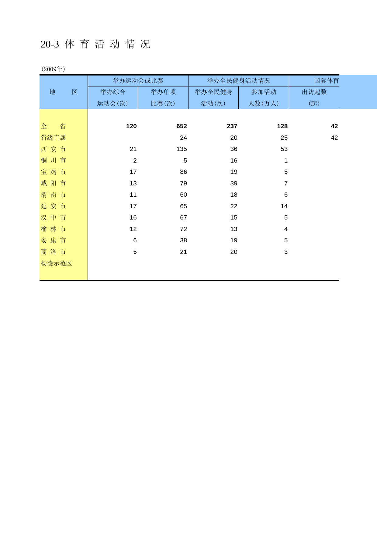 陕西统计年鉴2010_ 2003
