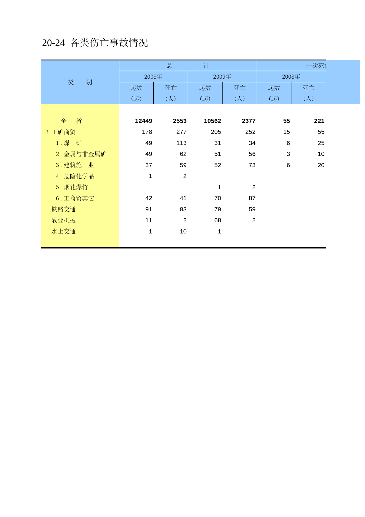 陕西统计年鉴2010_ 2024_第1页
