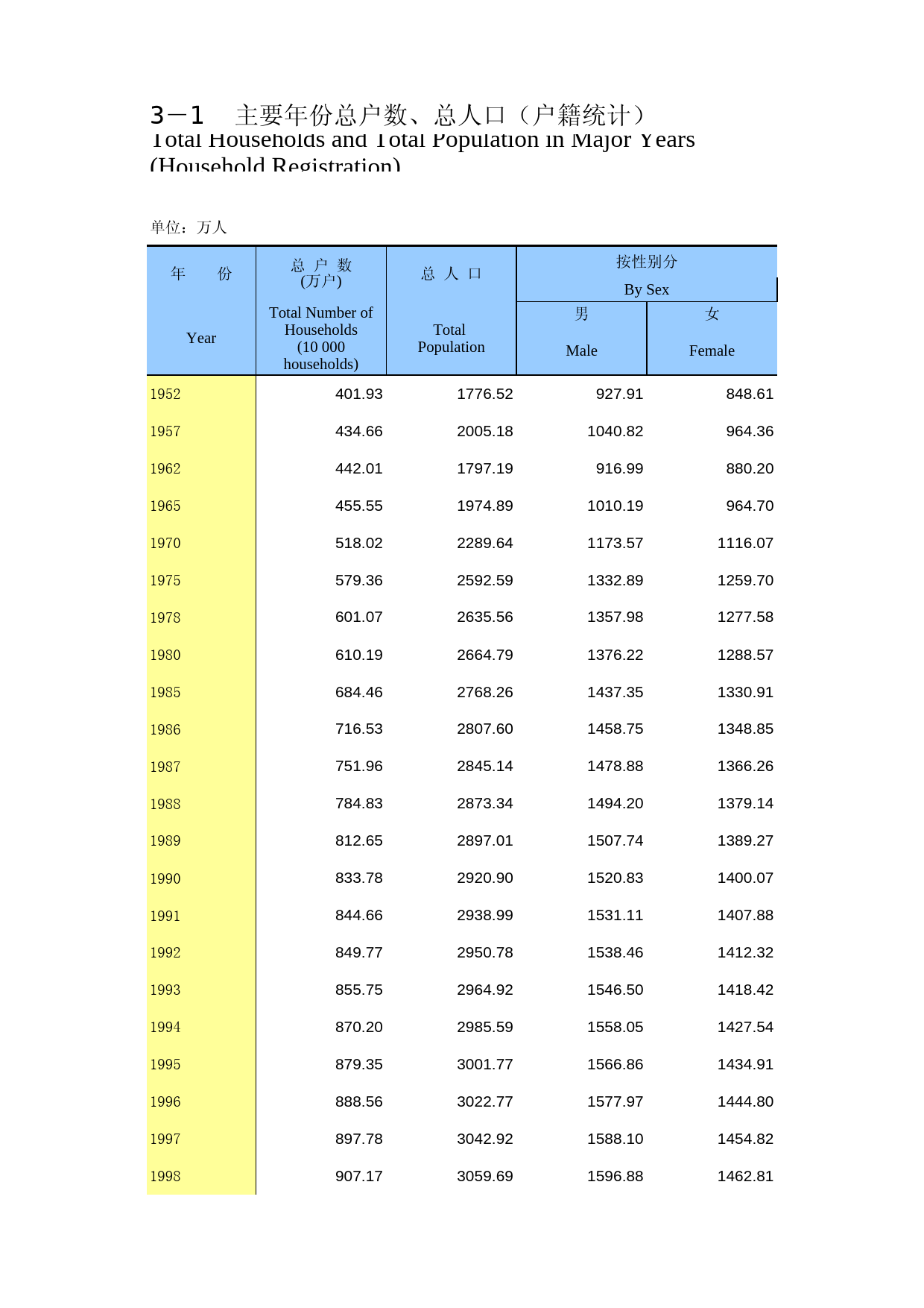 重庆统计年鉴2016_ 03-01
