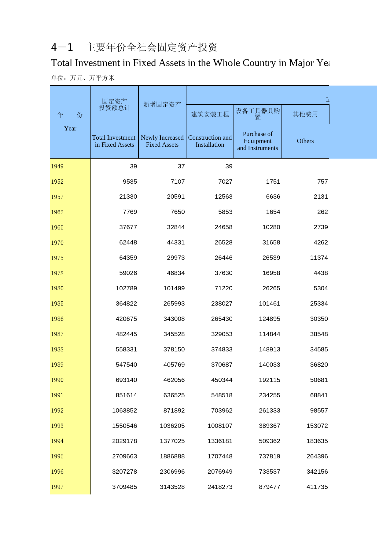 重庆统计年鉴2016_ 04-01_第1页
