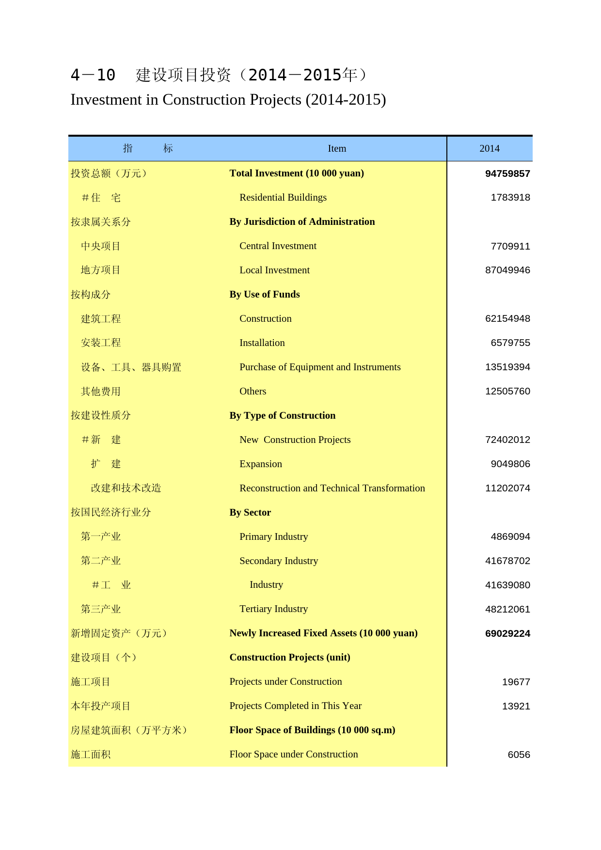 重庆统计年鉴2016_ 04-10