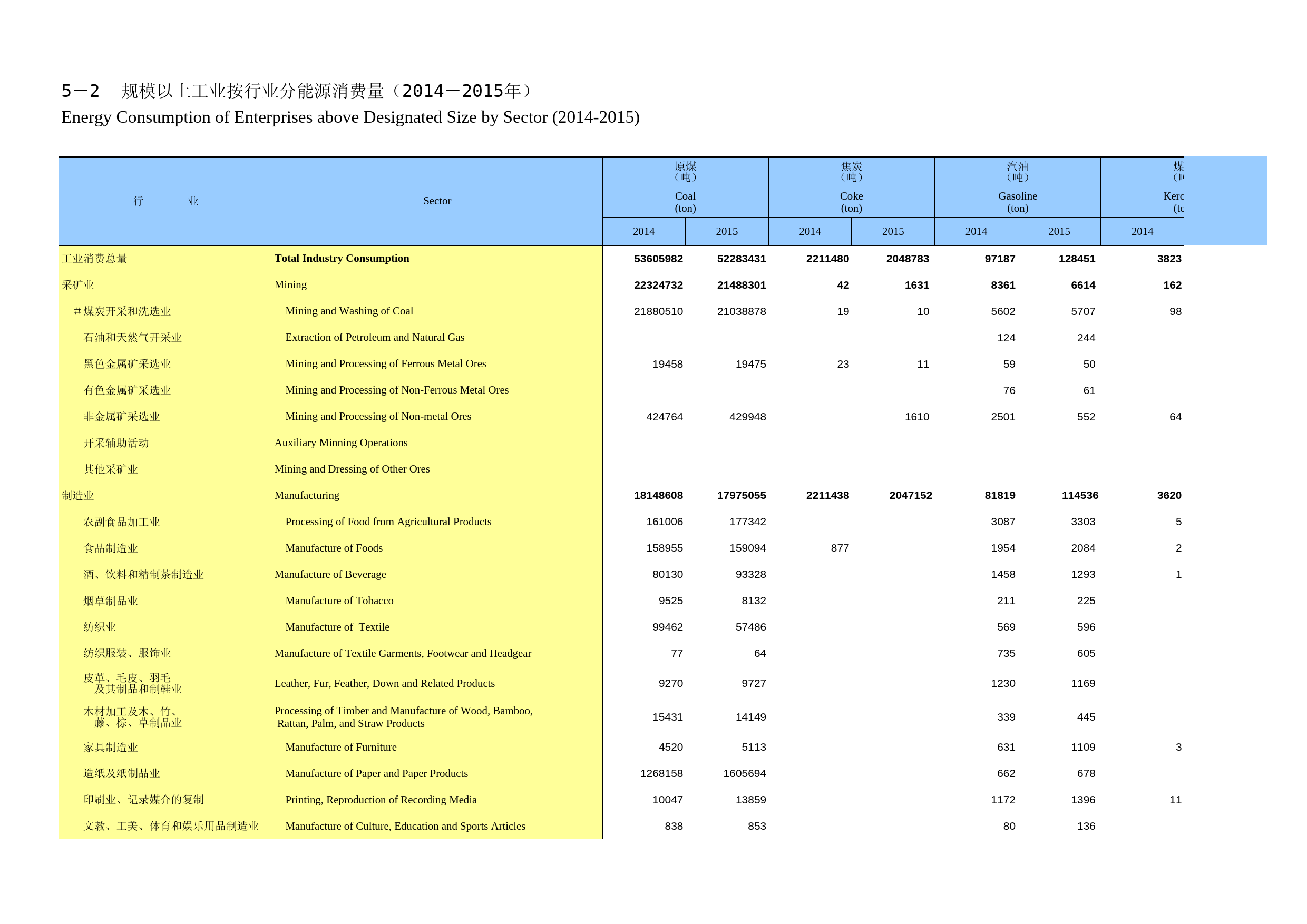 重庆统计年鉴2016_ 05-02