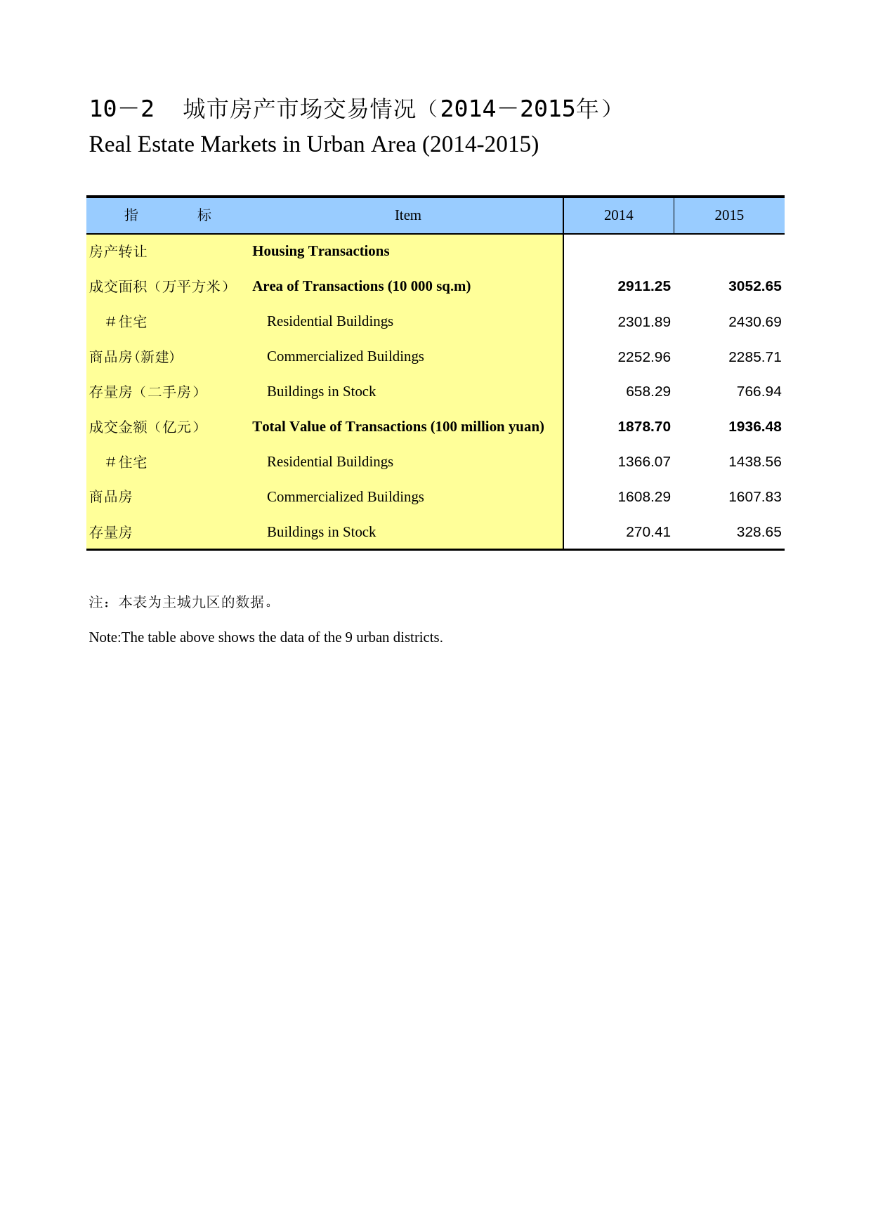 重庆统计年鉴2016_ 10-02