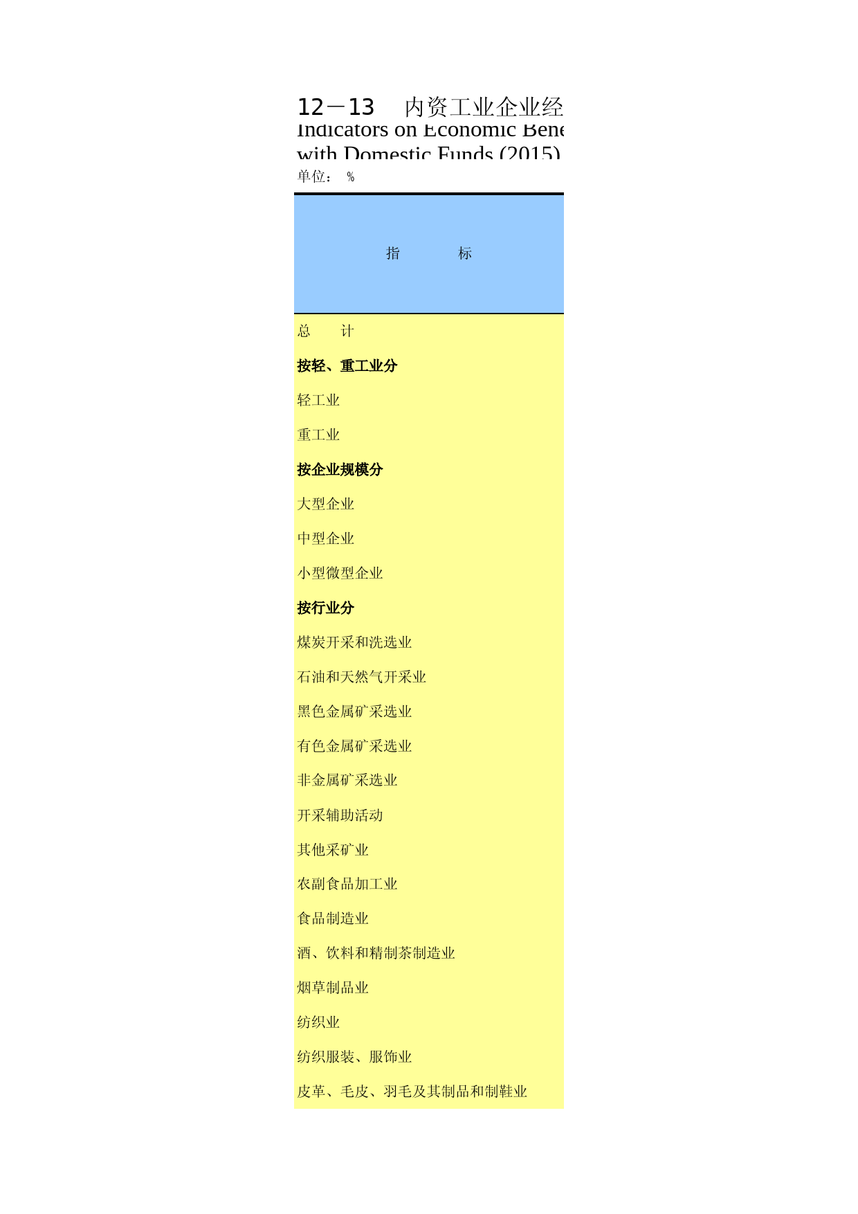 重庆统计年鉴2016_ 12-13_第1页