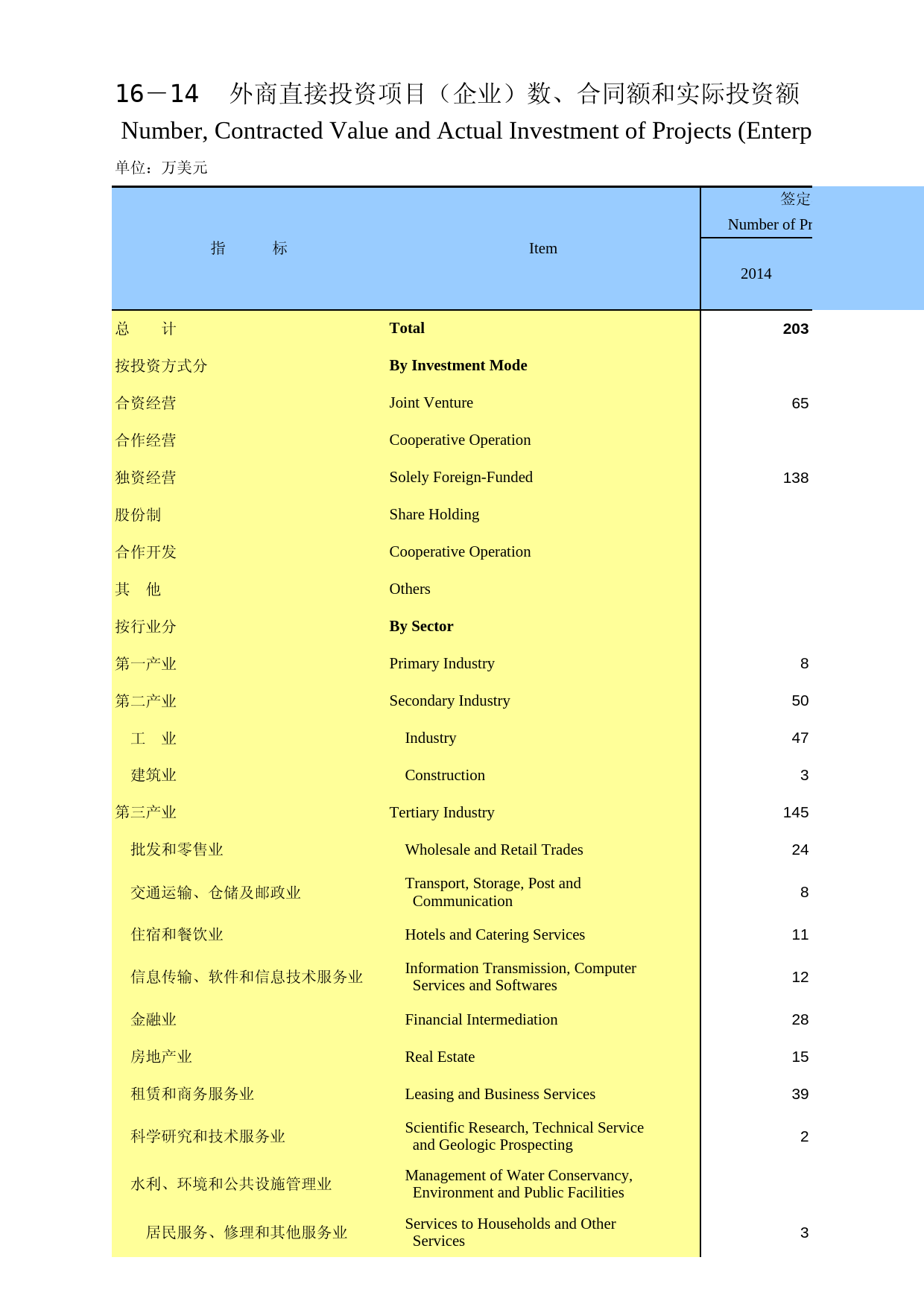 重庆统计年鉴2016_ 16-14