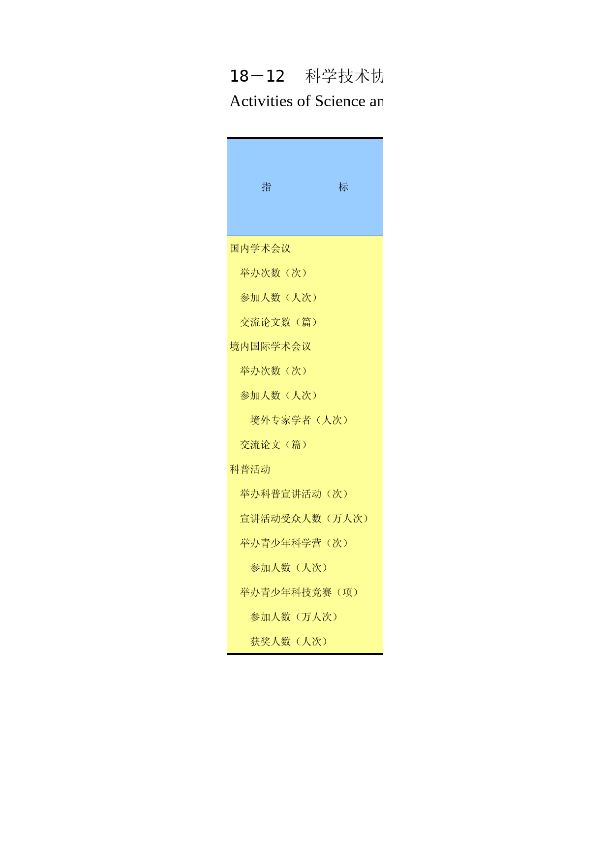重庆统计年鉴2016_ 18-12_第1页