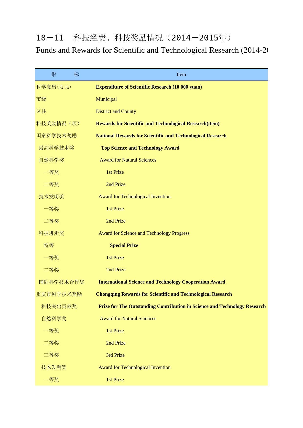 重庆统计年鉴2016_ 18-11