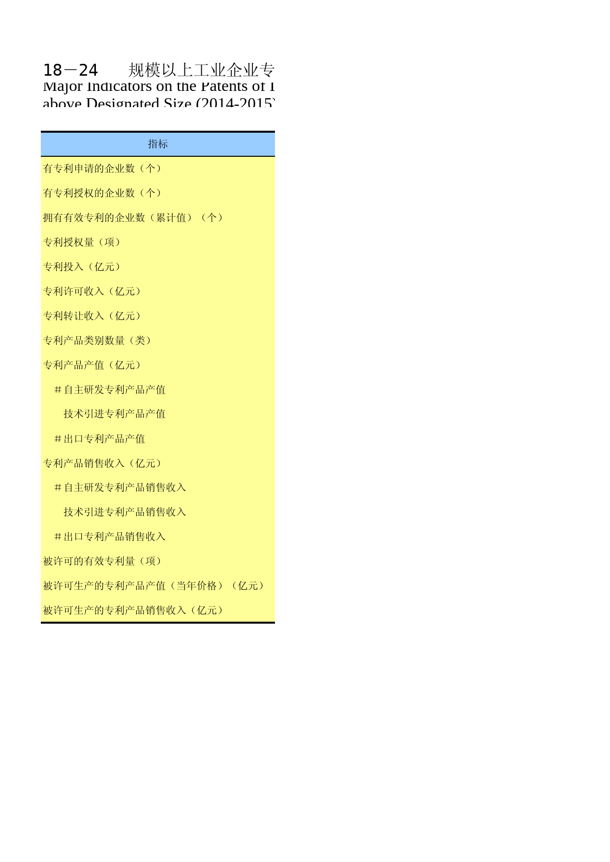重庆统计年鉴2016_ 18-24_第1页