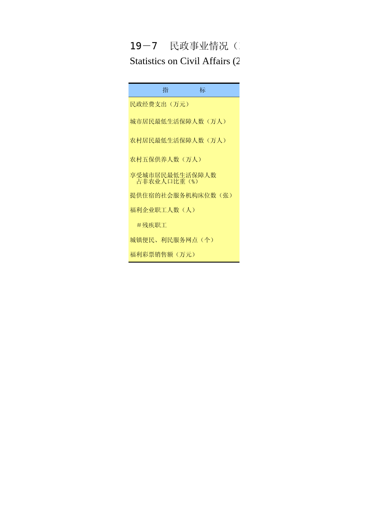 重庆统计年鉴2016_ 19-07_第1页