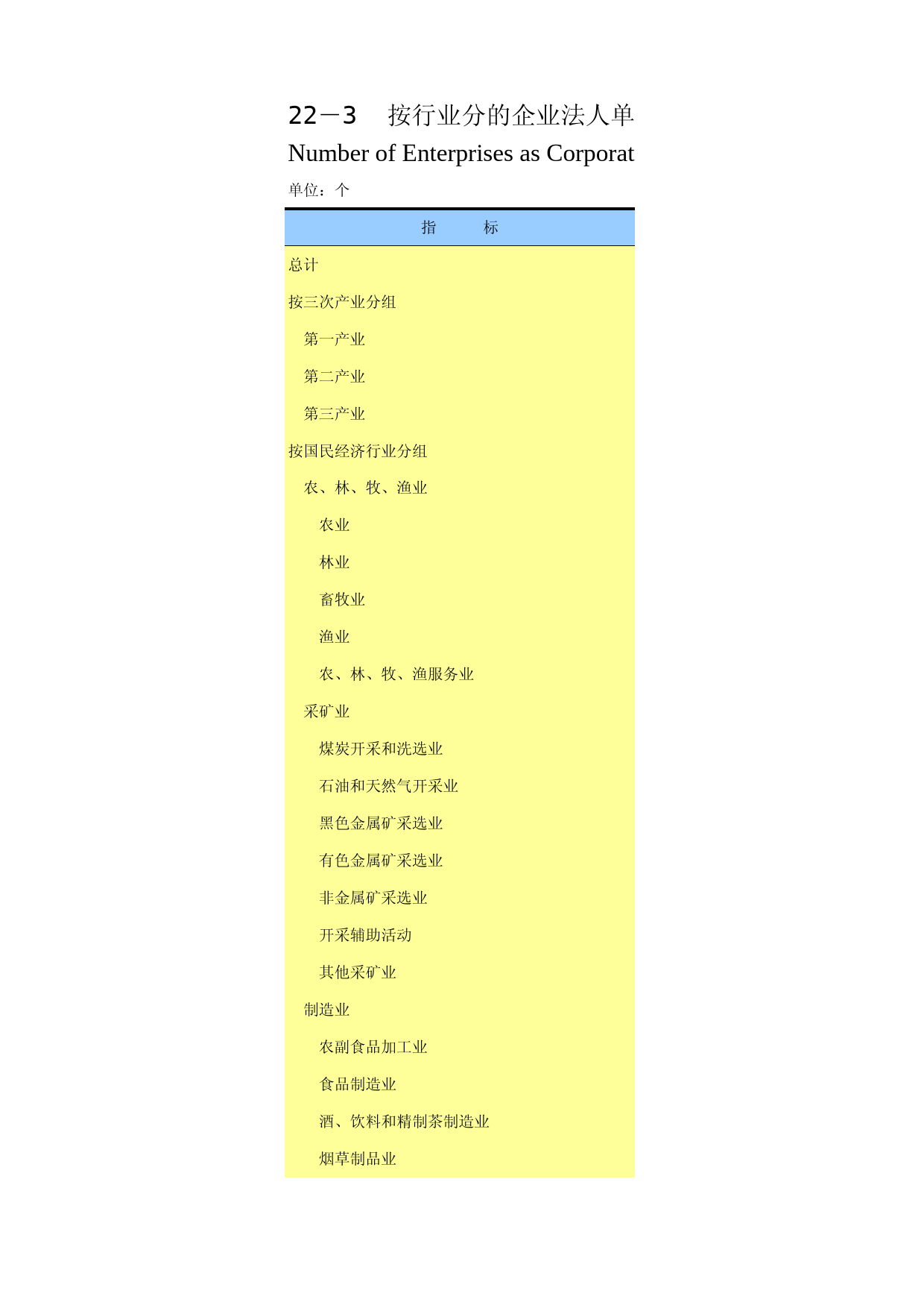 重庆统计年鉴2016_ 22-03