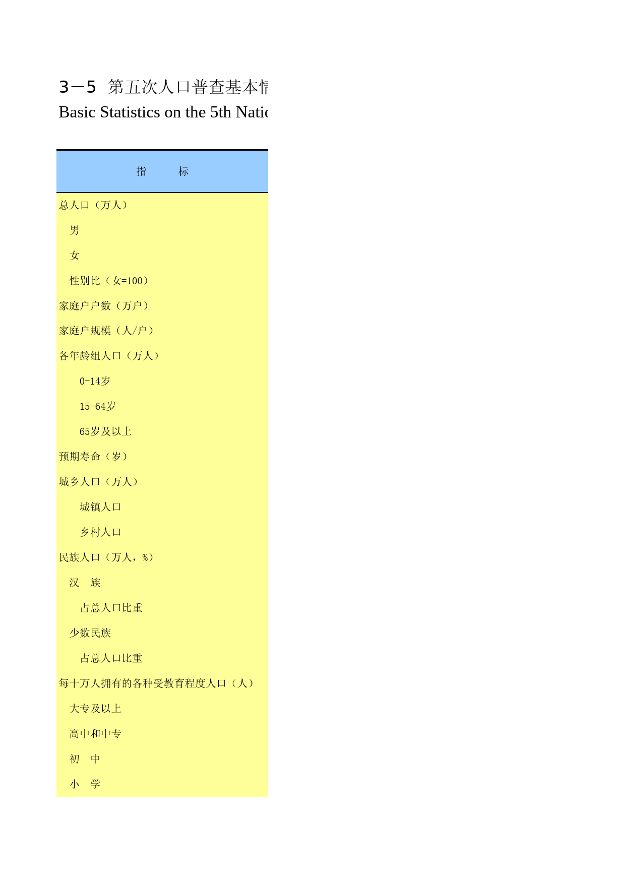 重庆统计年鉴2015_ 03-05