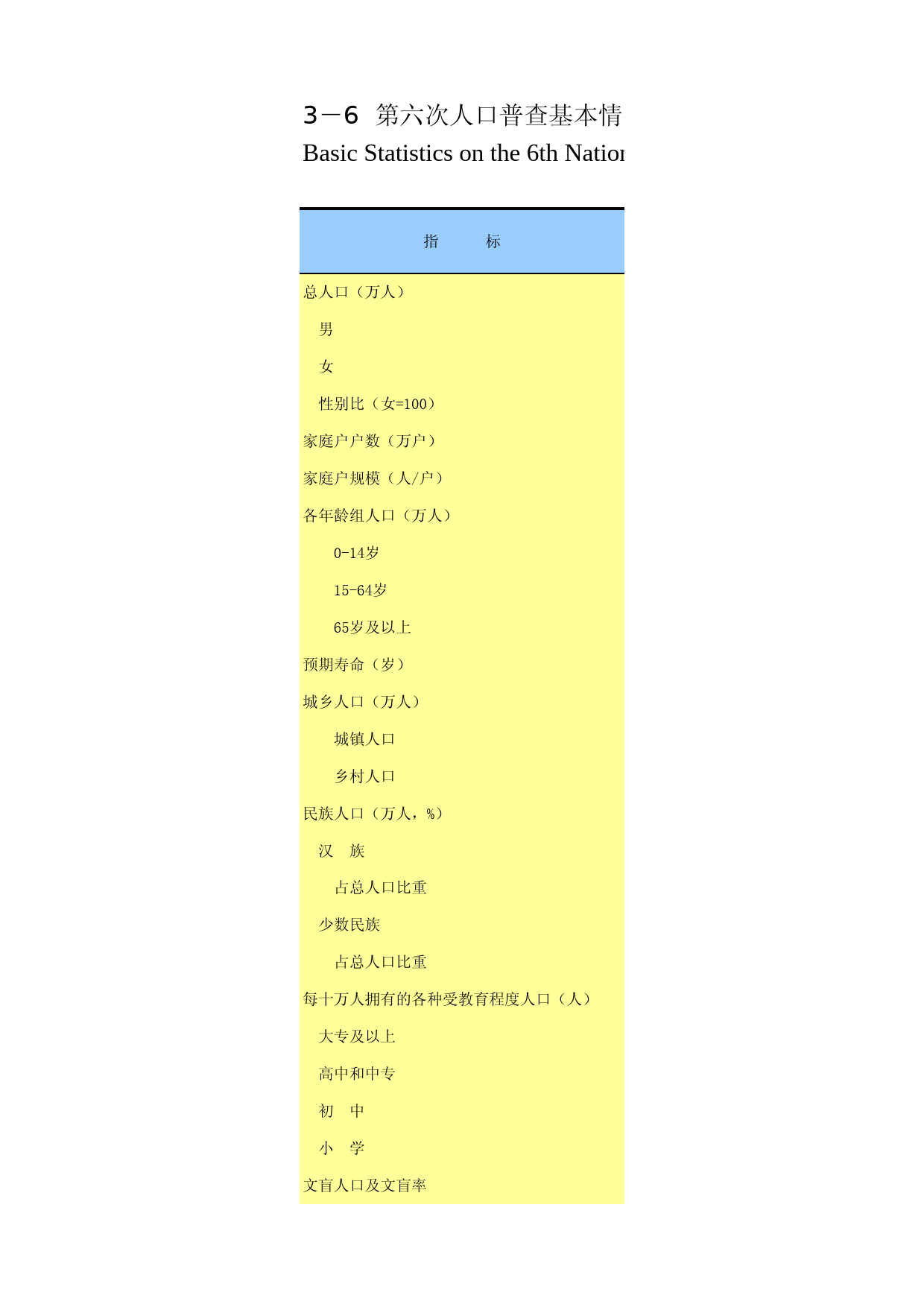 重庆统计年鉴2015_ 03-06