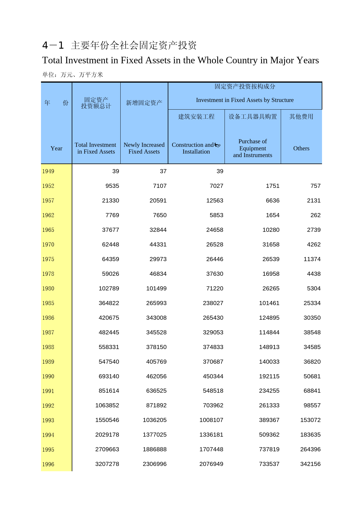 重庆统计年鉴2015_ 04-01