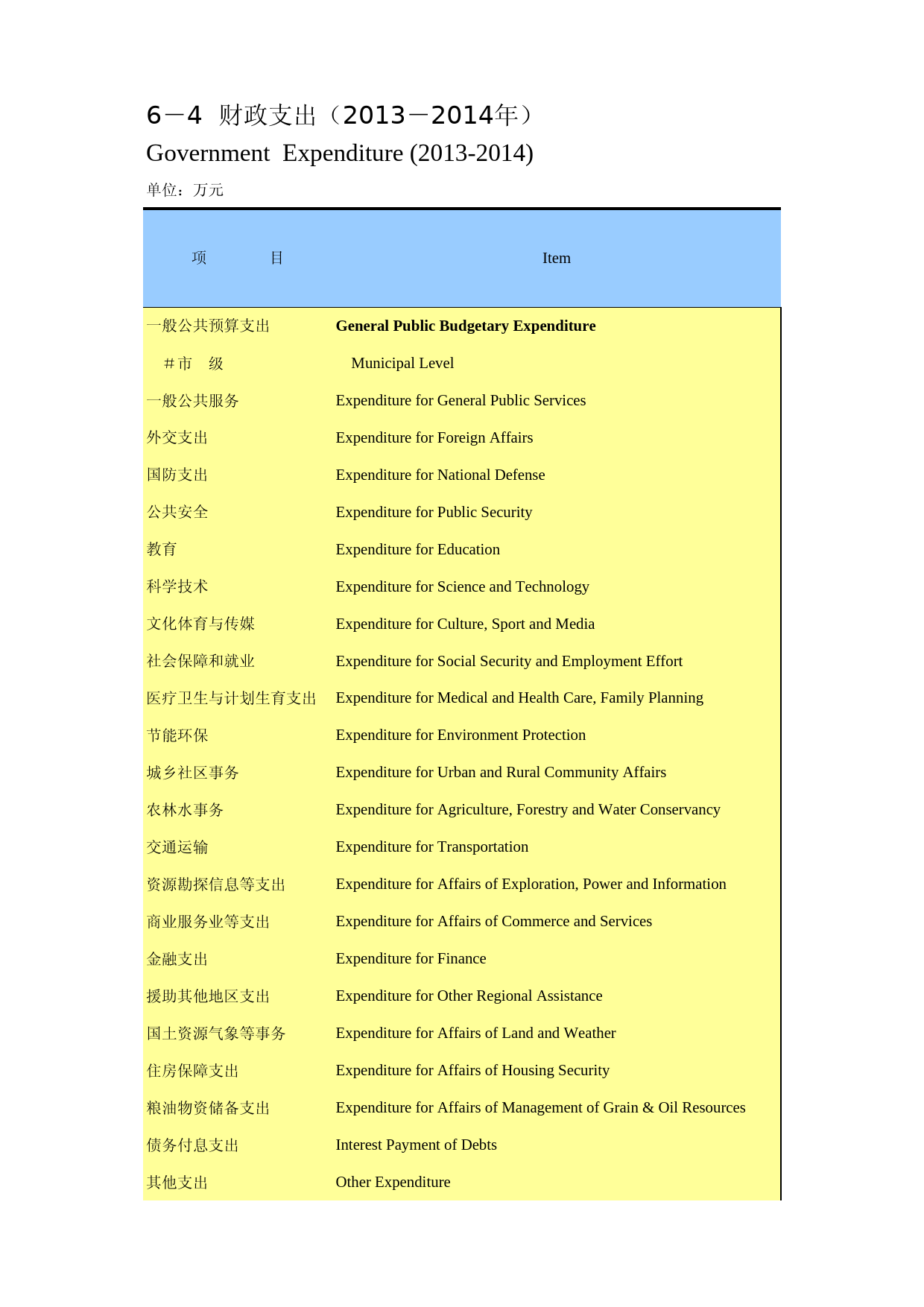 重庆统计年鉴2015_ 06-04_第1页