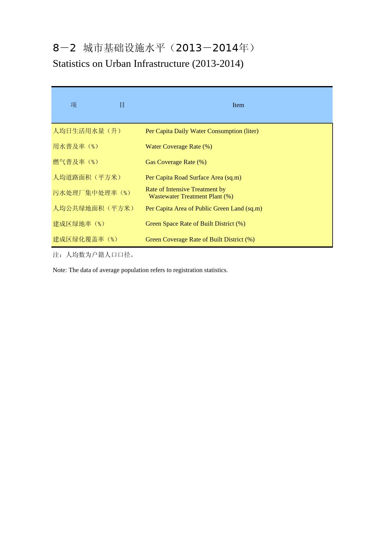 重庆统计年鉴2015_ 08-02_第1页